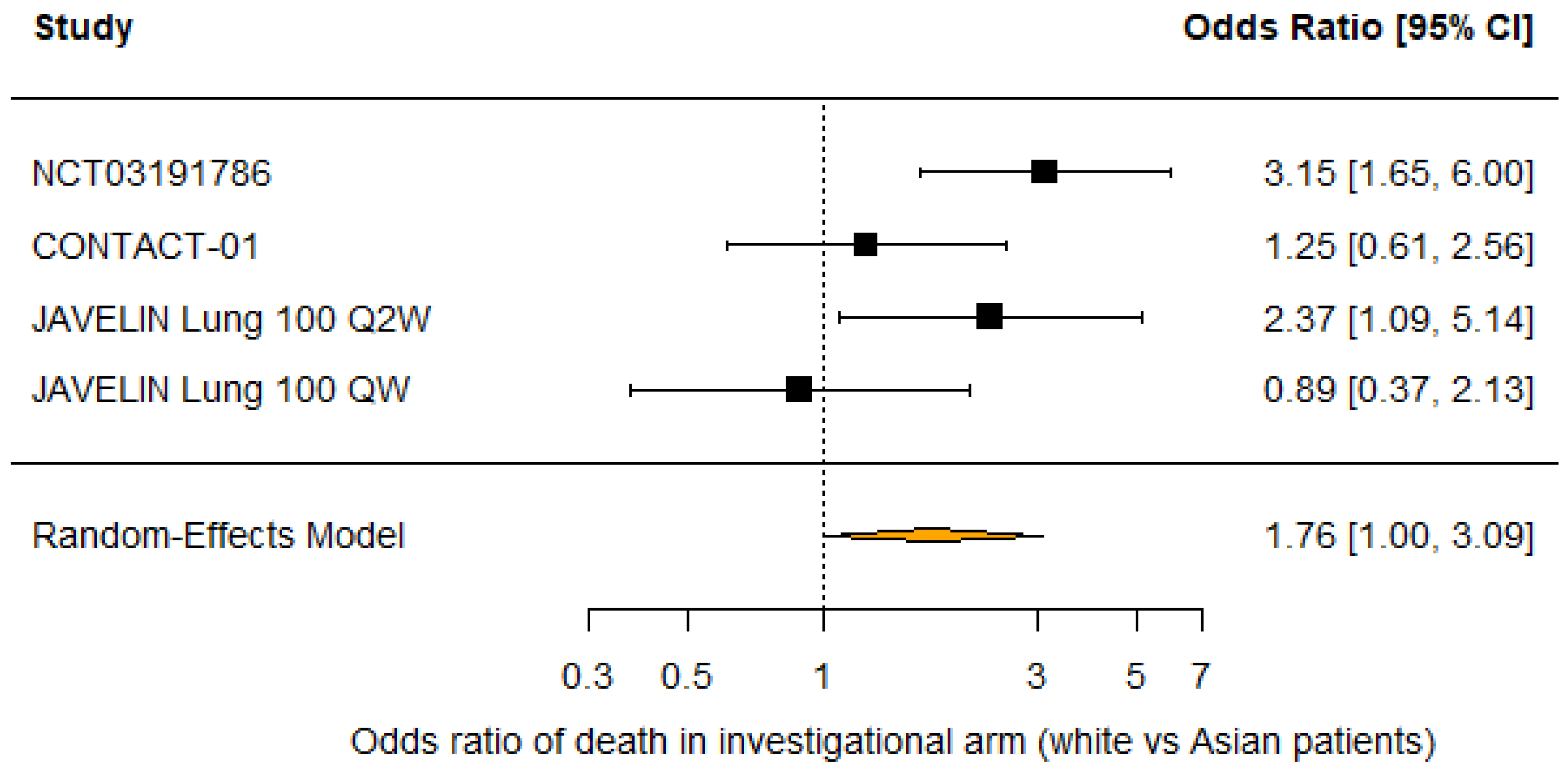 Cancers 18 00128 g004