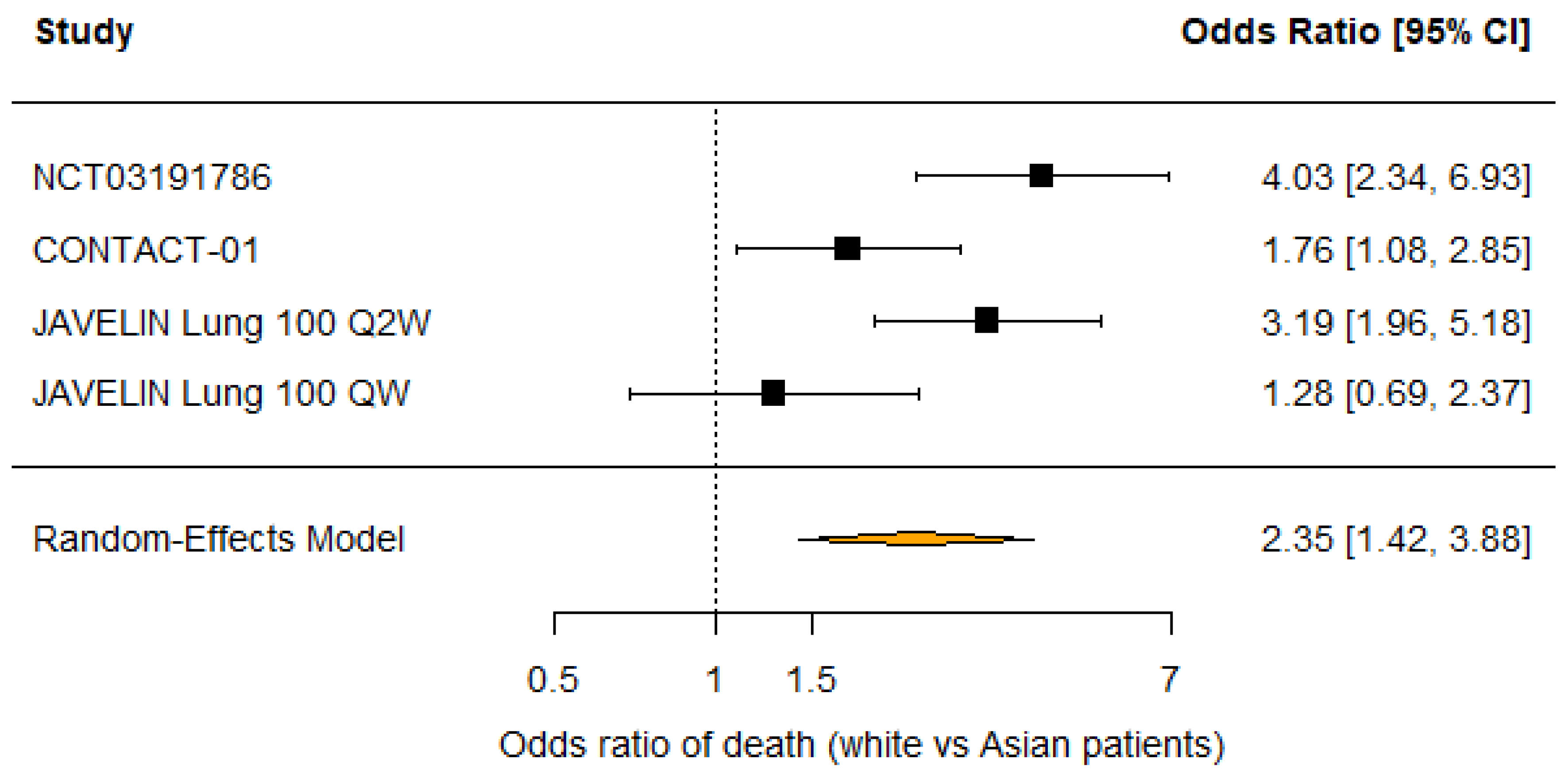 Cancers 18 00128 g005