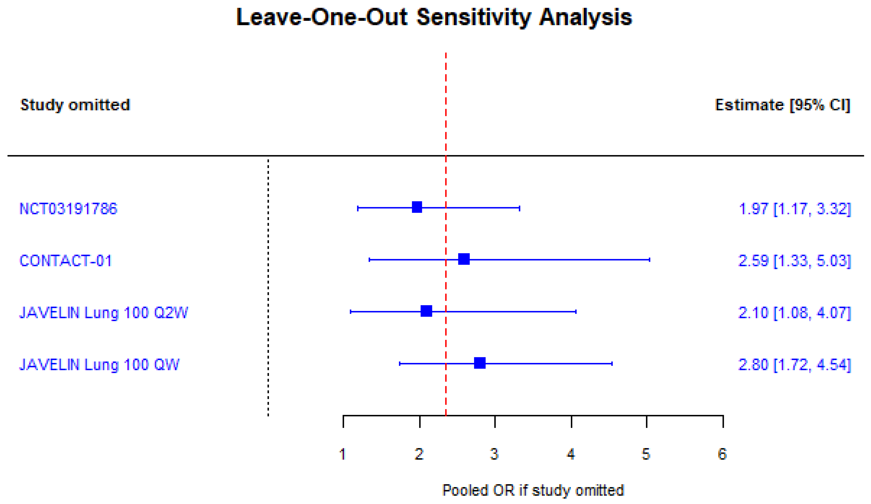 Cancers 18 00128 g006