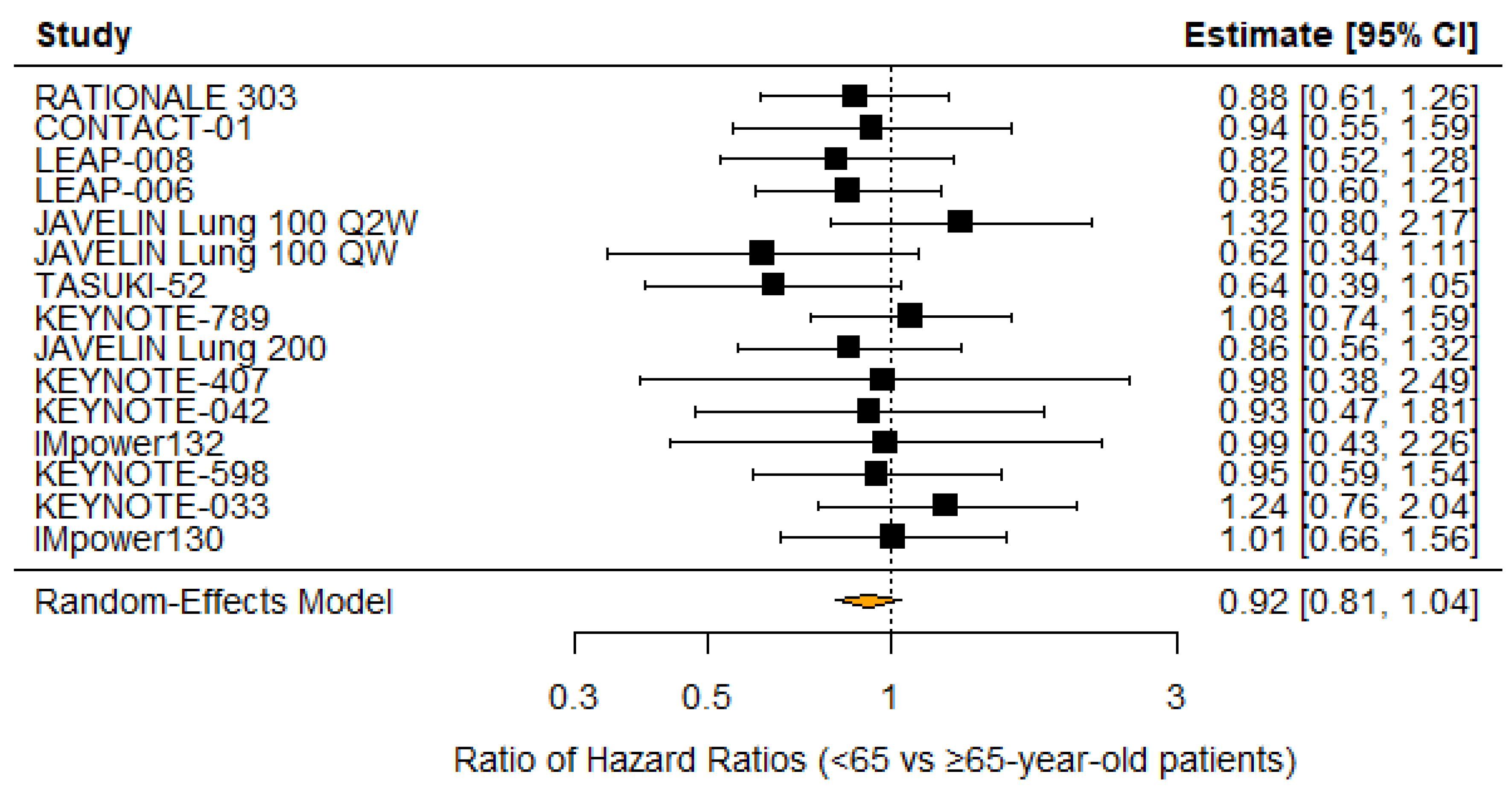 Cancers 18 00128 g007
