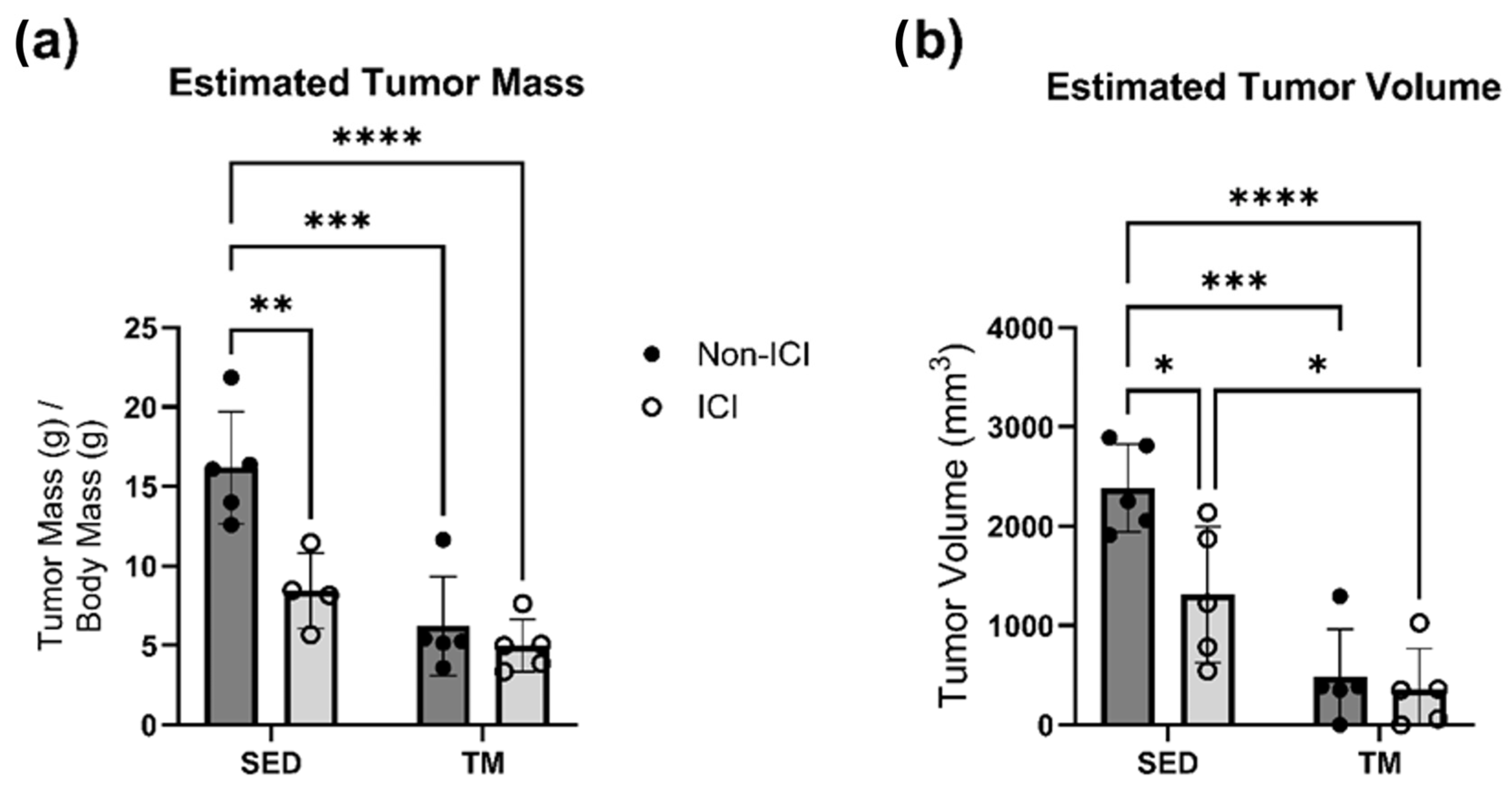 Cancers 18 00138 g001