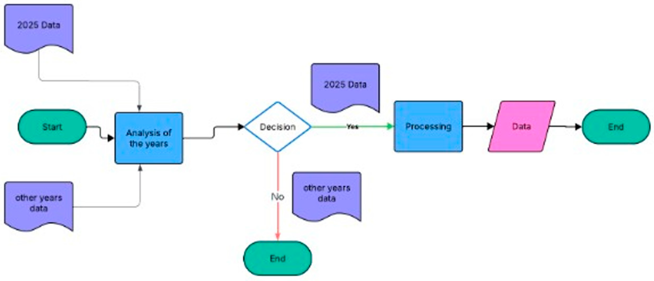 Cancers 18 00141 g001