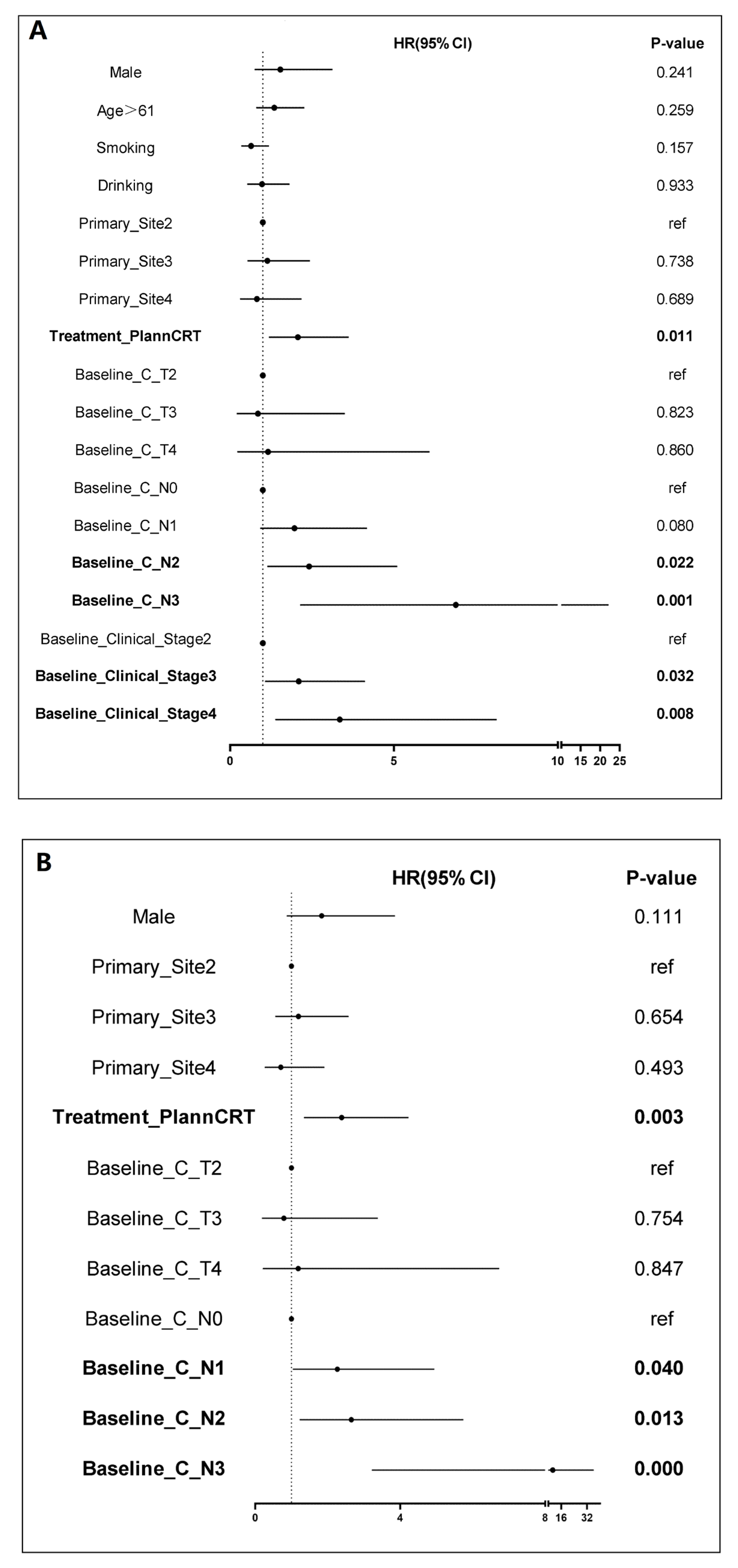Cancers 18 00155 g006 Cancers 18 00155 g006