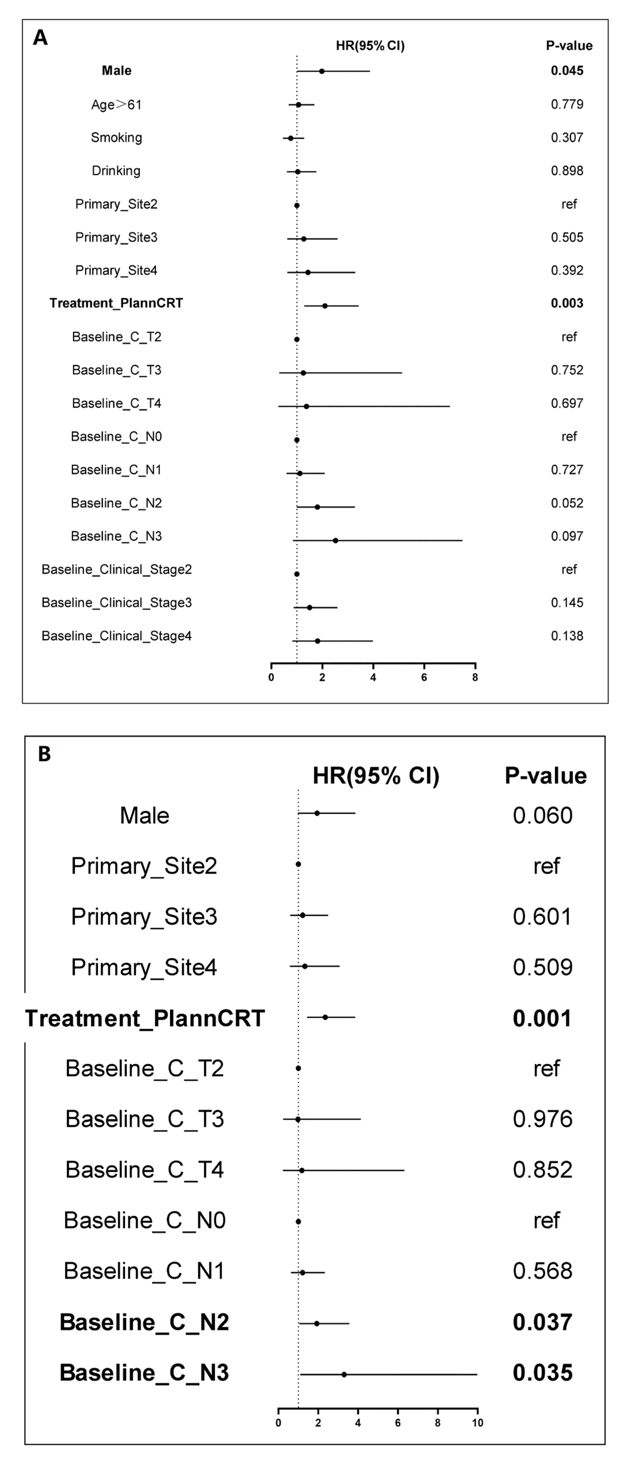 Cancers 18 00155 g007 Cancers 18 00155 g007