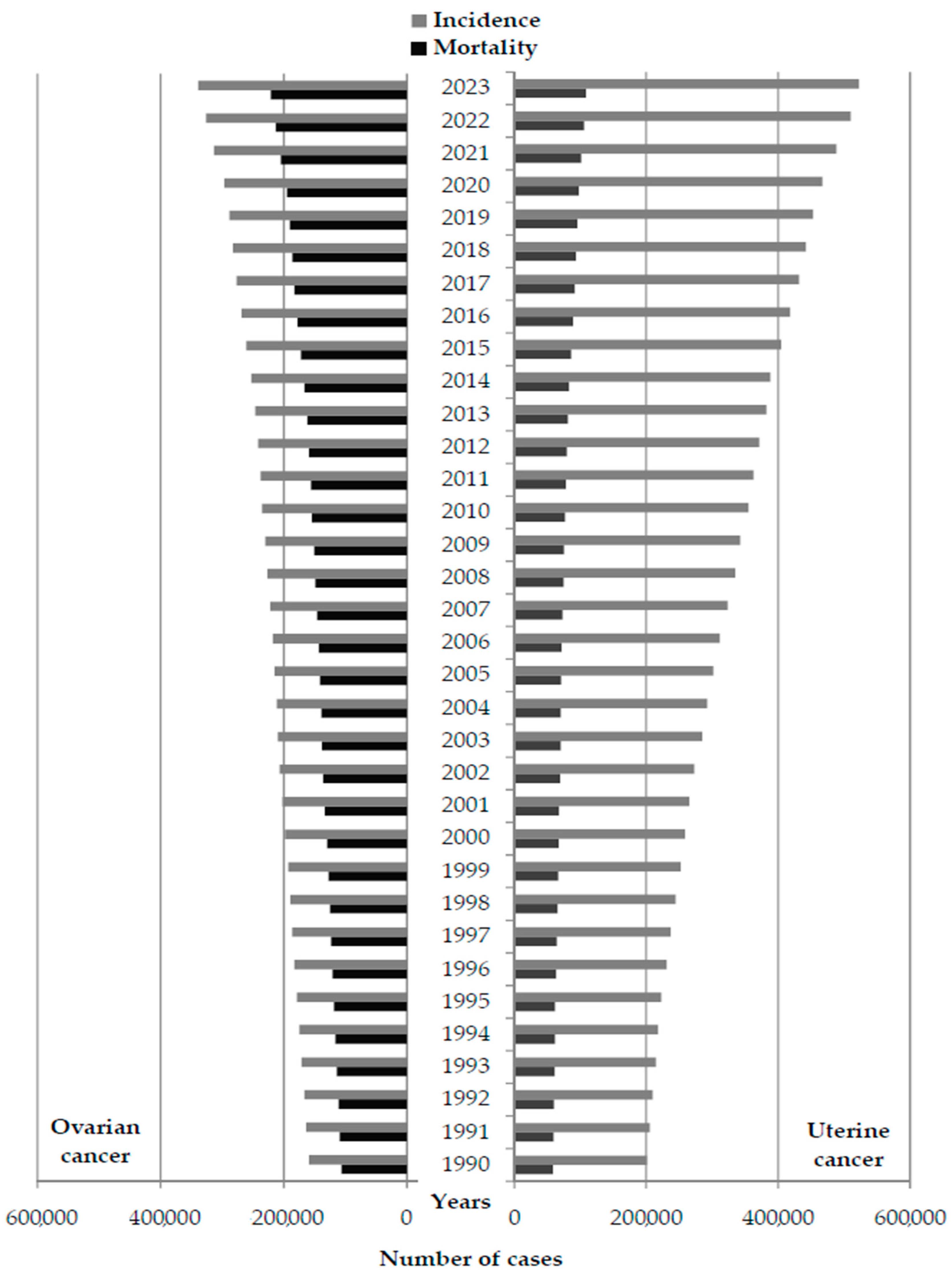 Cancers 18 00157 g001