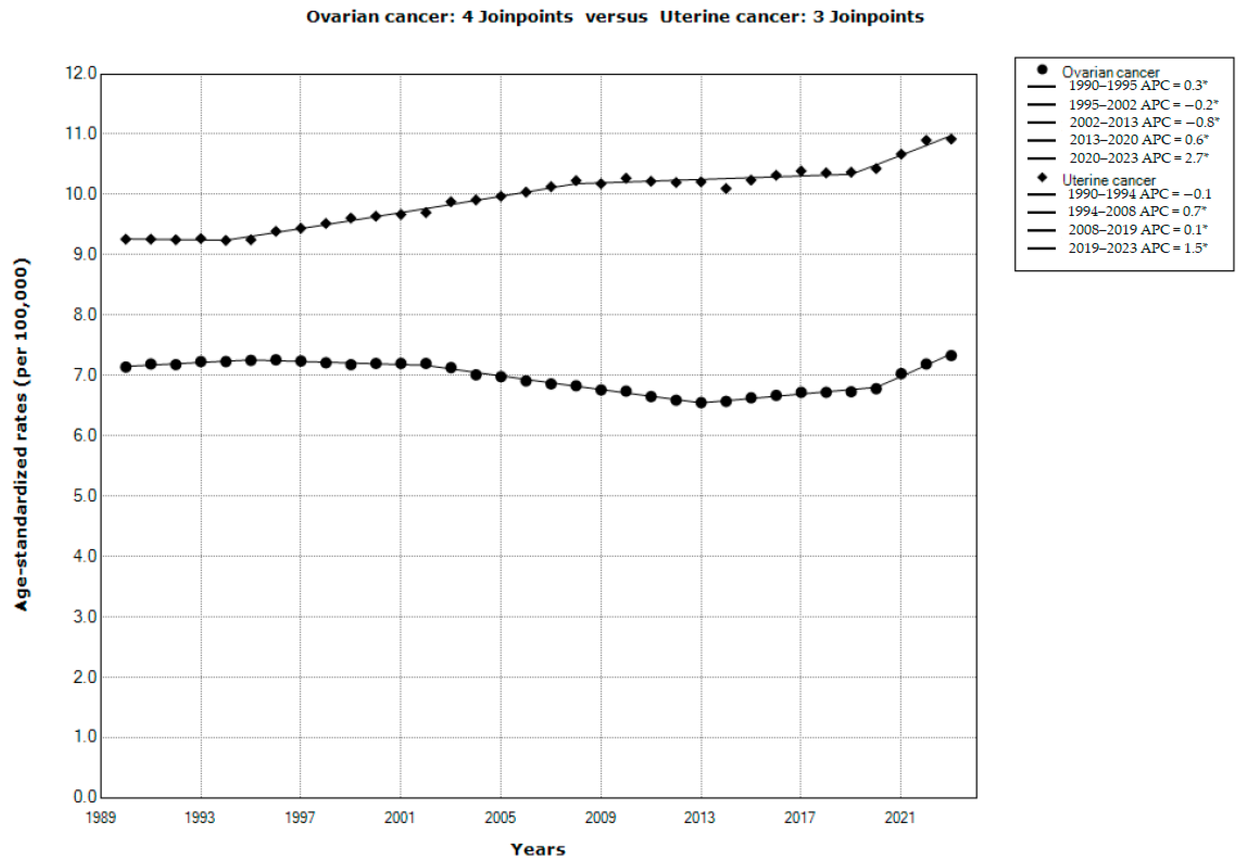 Cancers 18 00157 g002