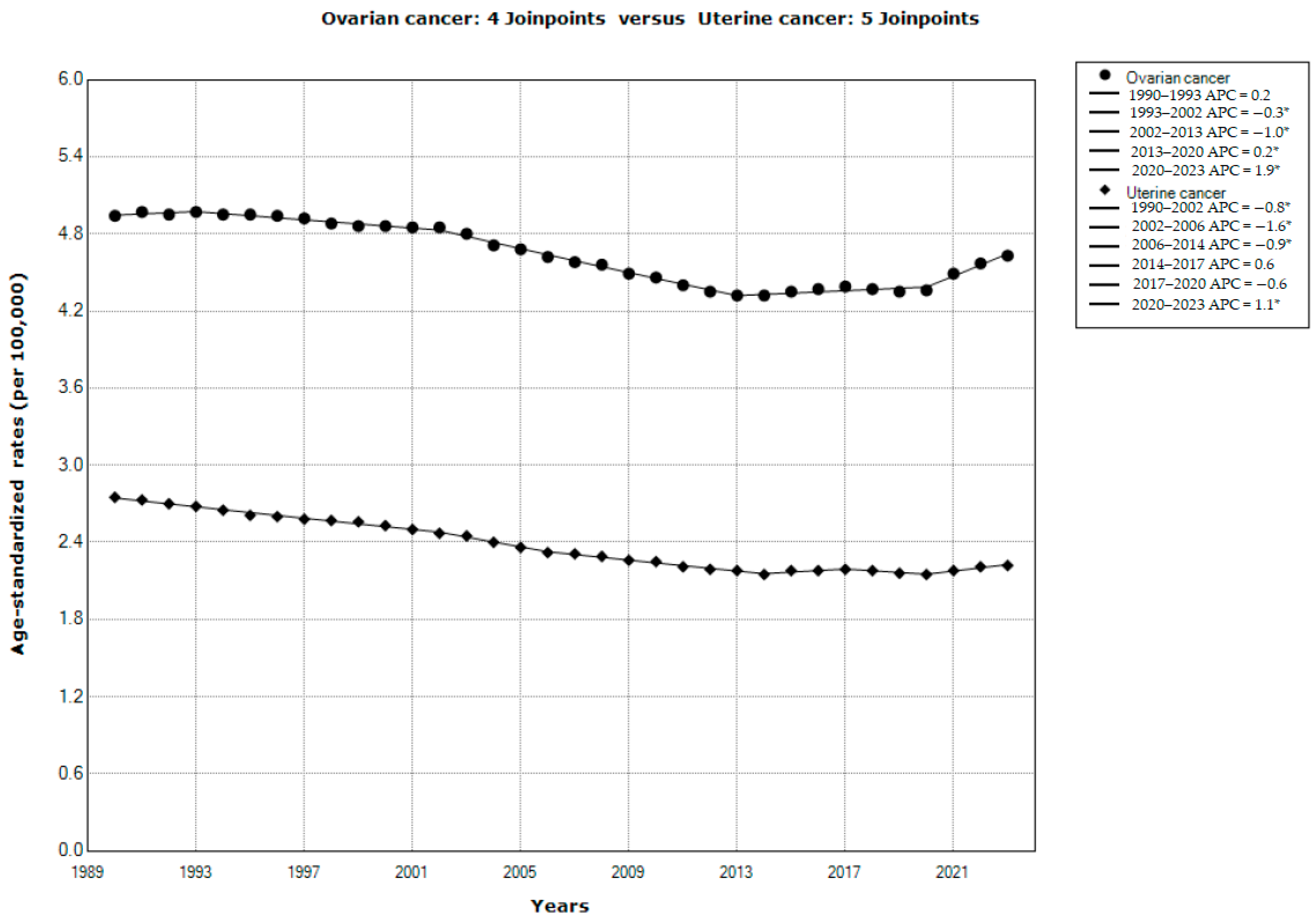 Cancers 18 00157 g003