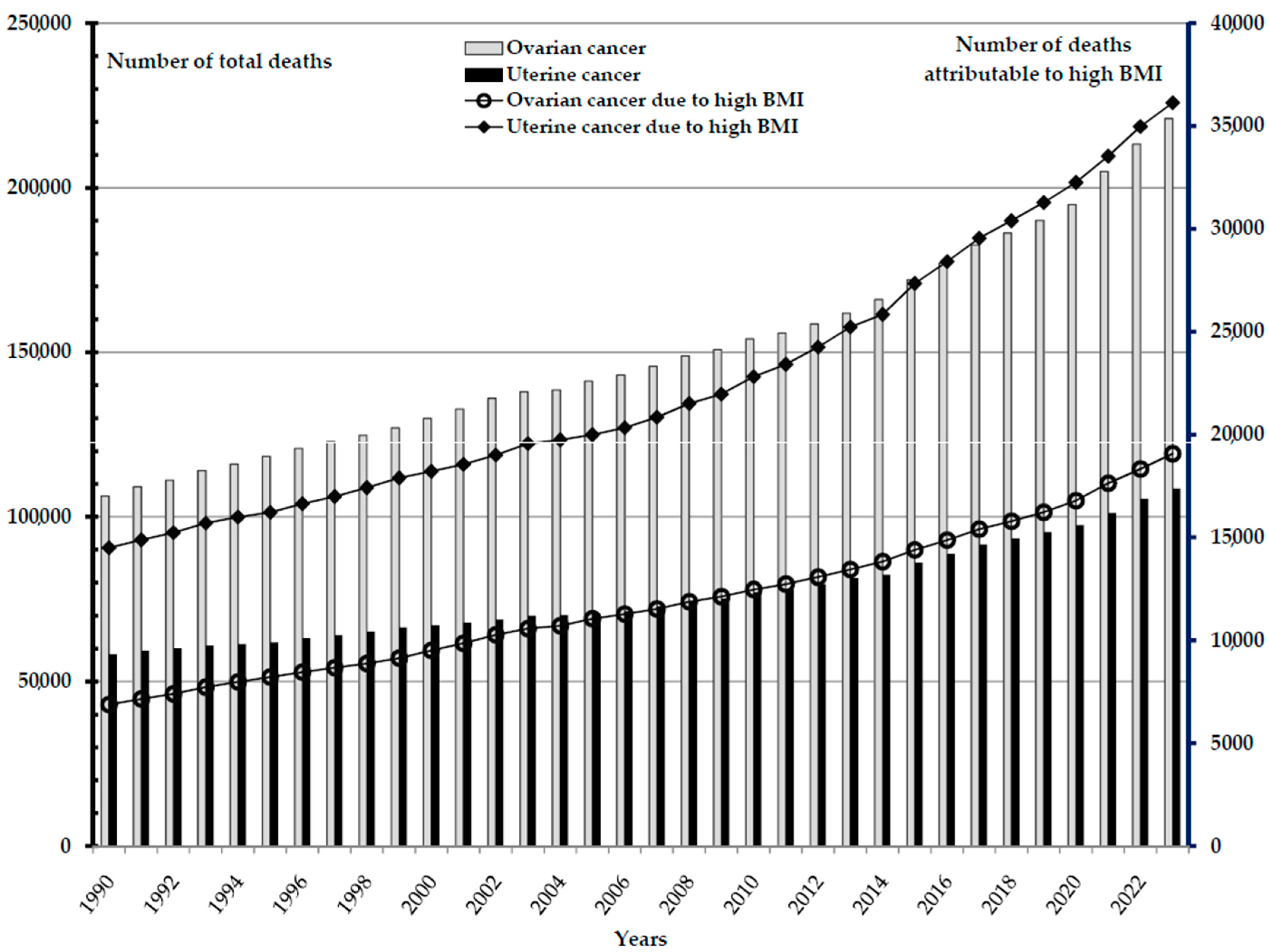 Cancers 18 00157 g004