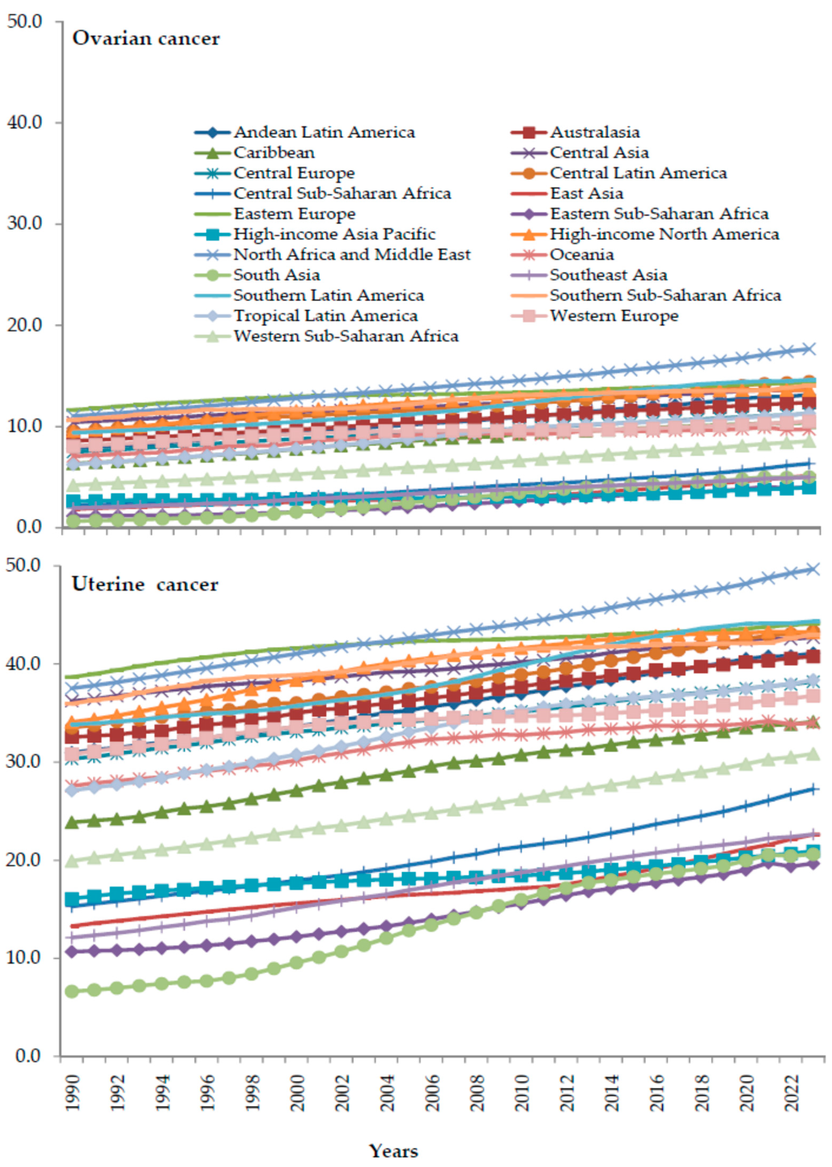 Cancers 18 00157 g008