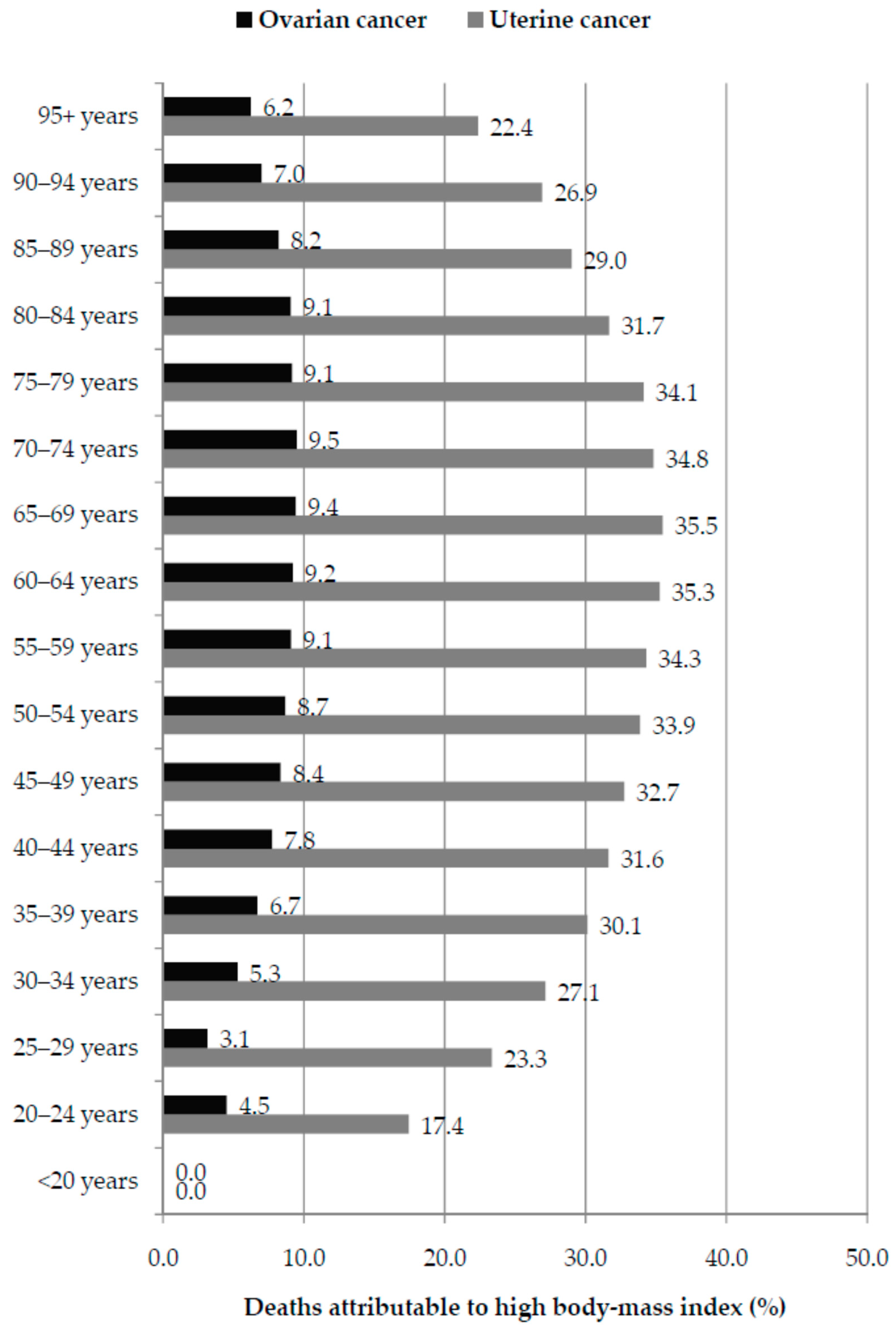 Cancers 18 00157 g009