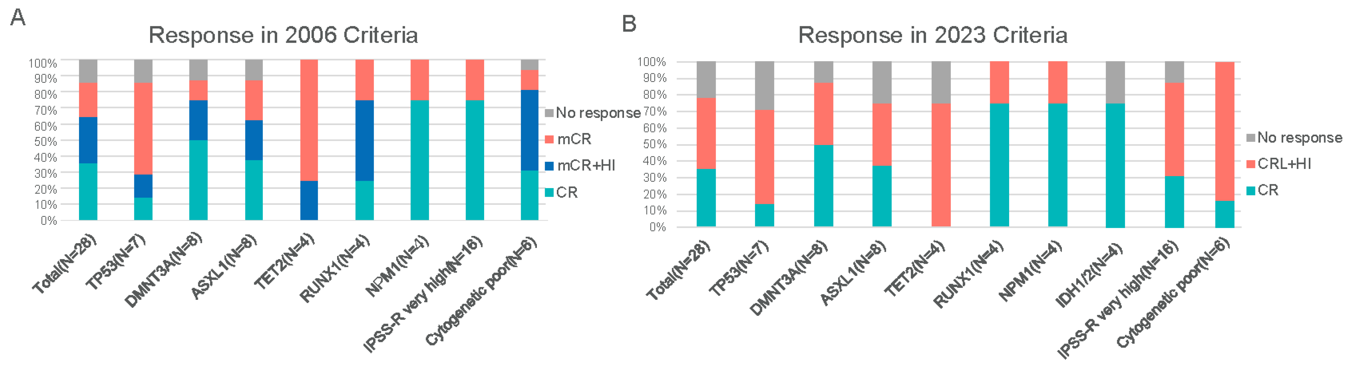 Cancers 18 00159 g001