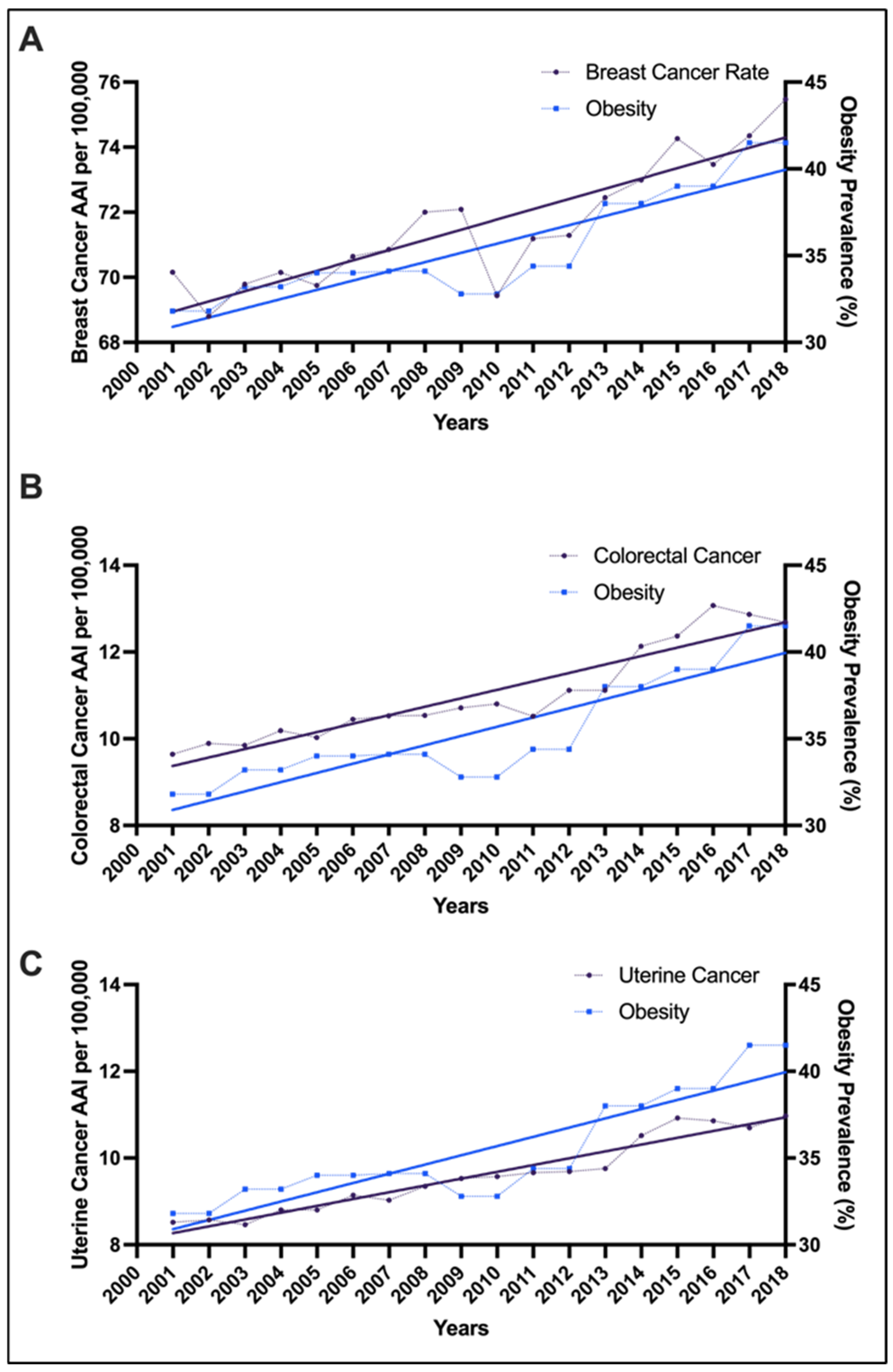 Cancers 18 00167 g002 Cancers 18 00167 g002