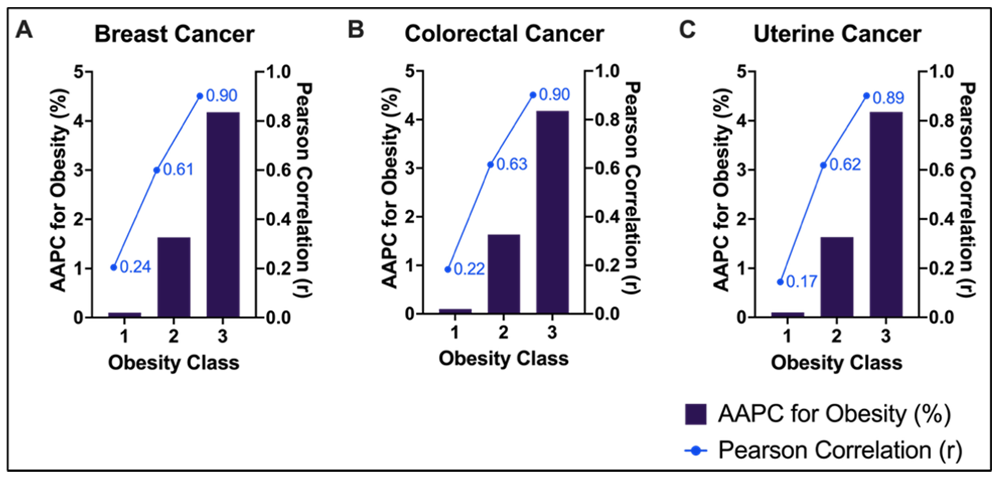 Cancers 18 00167 g003 Cancers 18 00167 g003