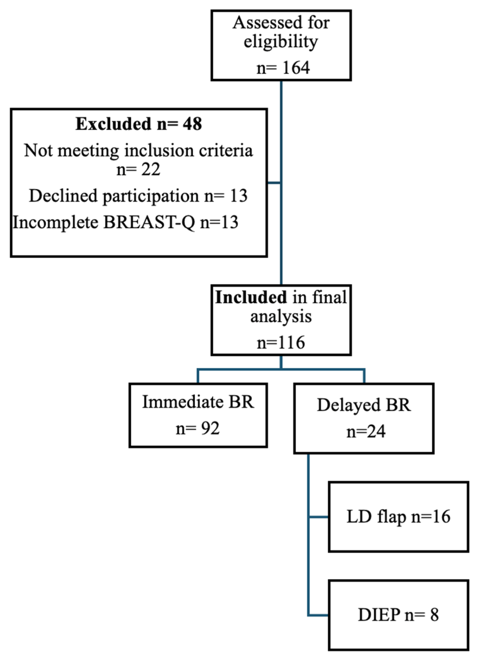Cancers 18 00168 g001