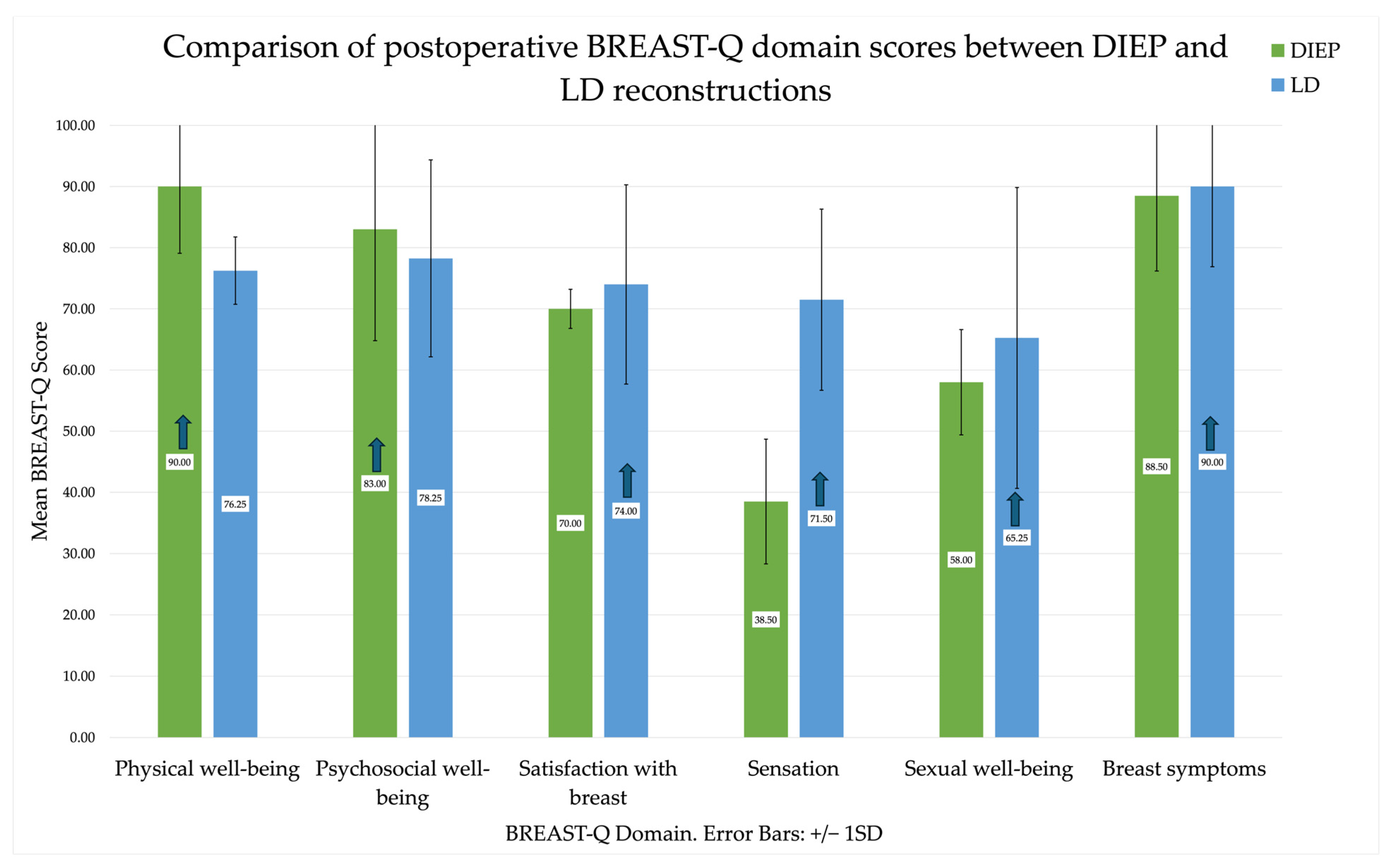 Cancers 18 00168 g003