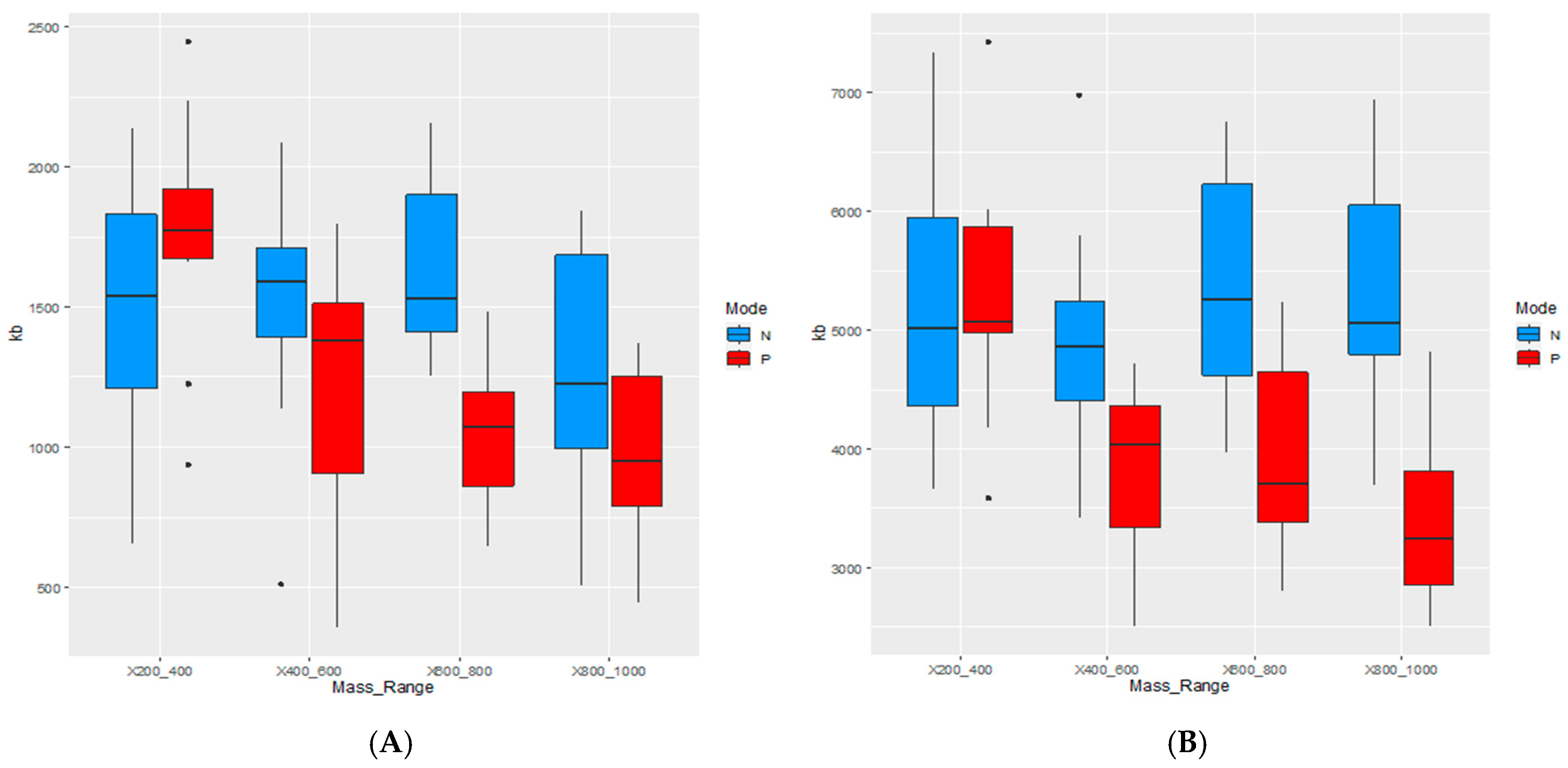 Cancers 18 00169 g002