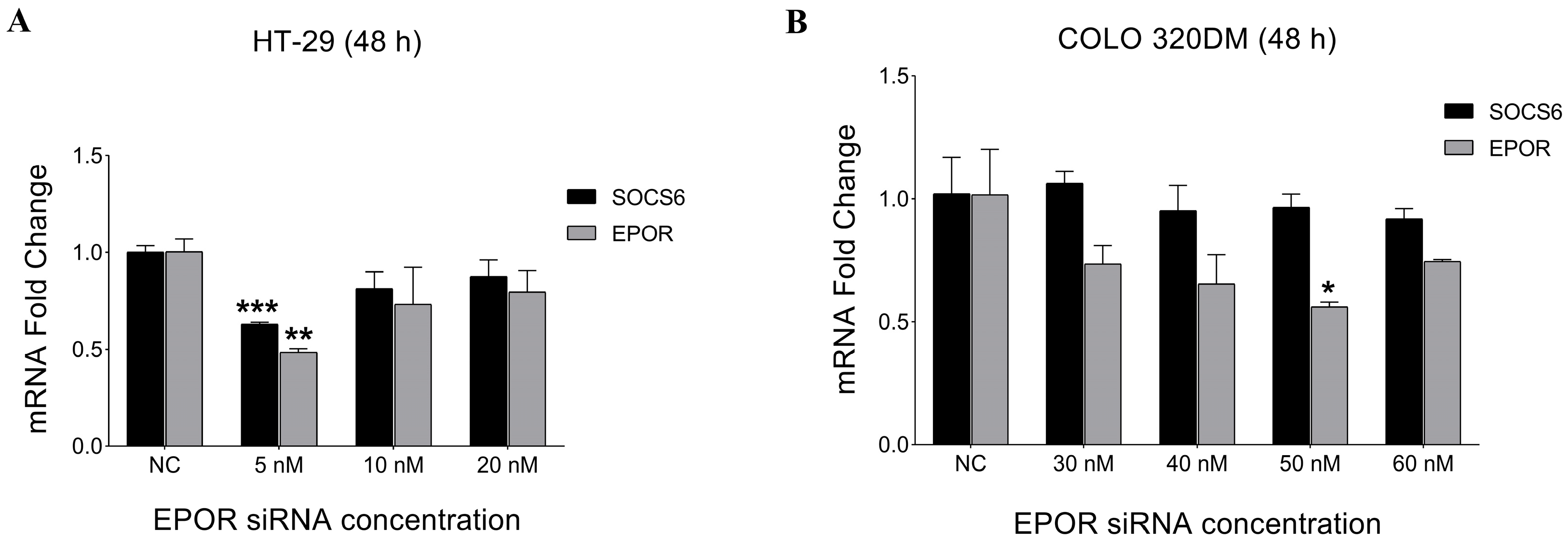 Cancers 18 00171 g006