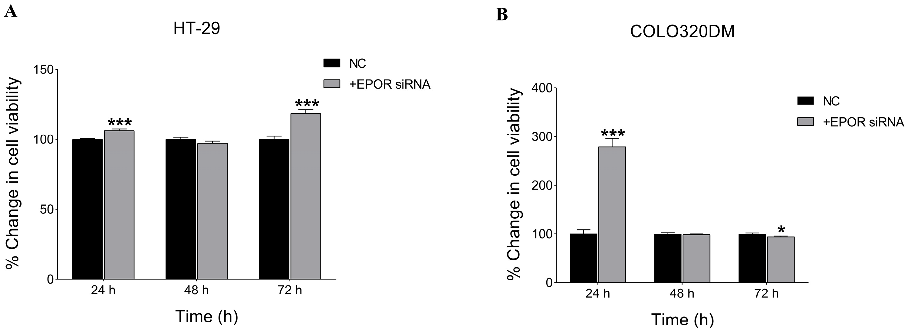 Cancers 18 00171 g007