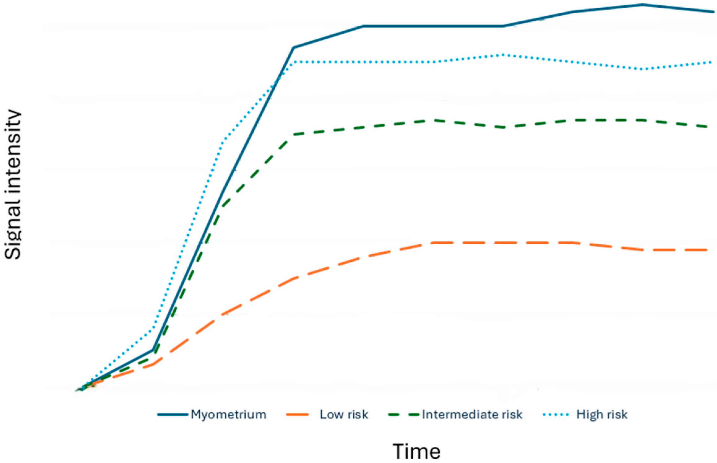 Cancers 18 00173 g004 Cancers 18 00173 g004