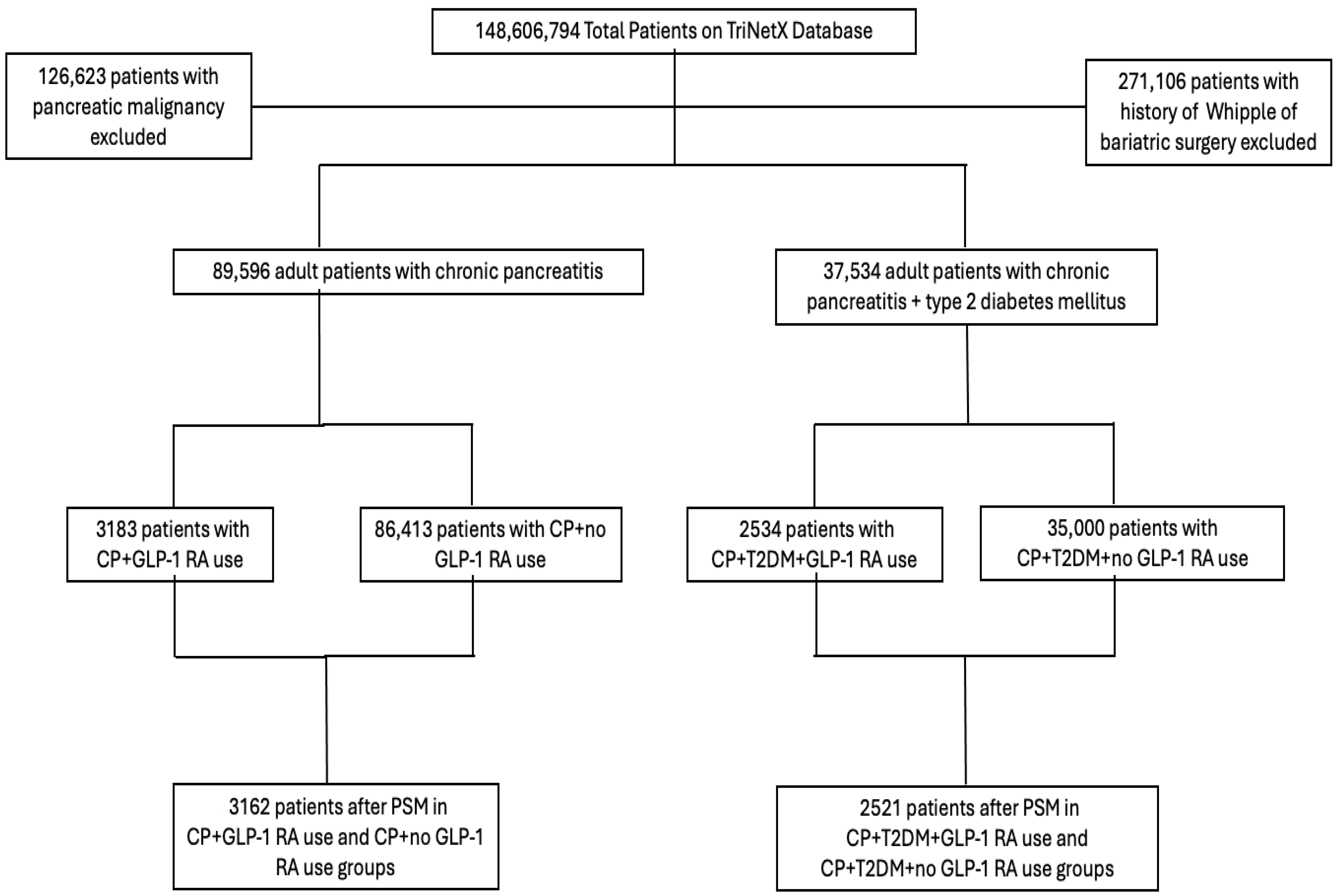 Cancers 18 00179 g001 Cancers 18 00179 g001