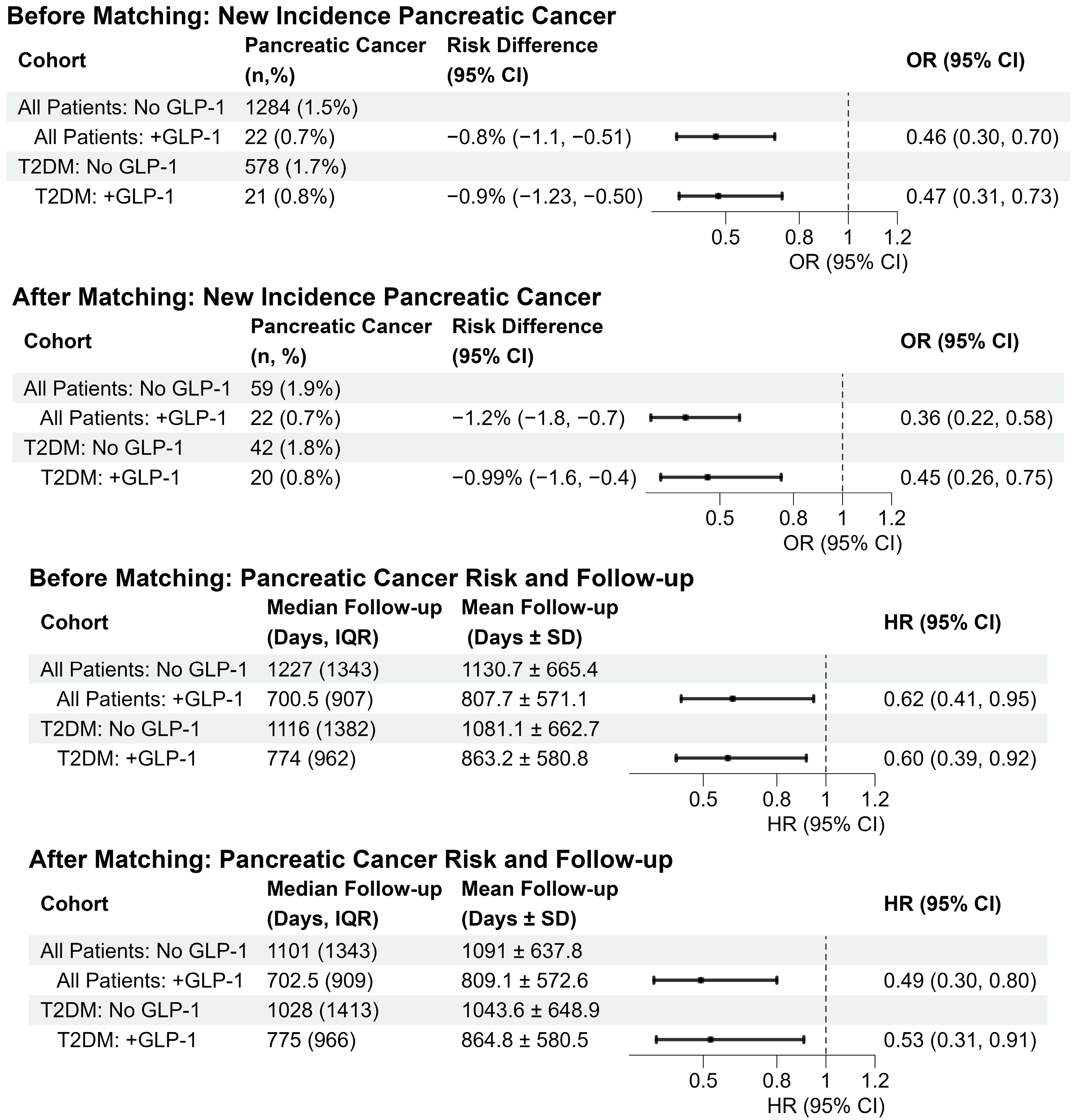 Cancers 18 00179 g002 Cancers 18 00179 g002