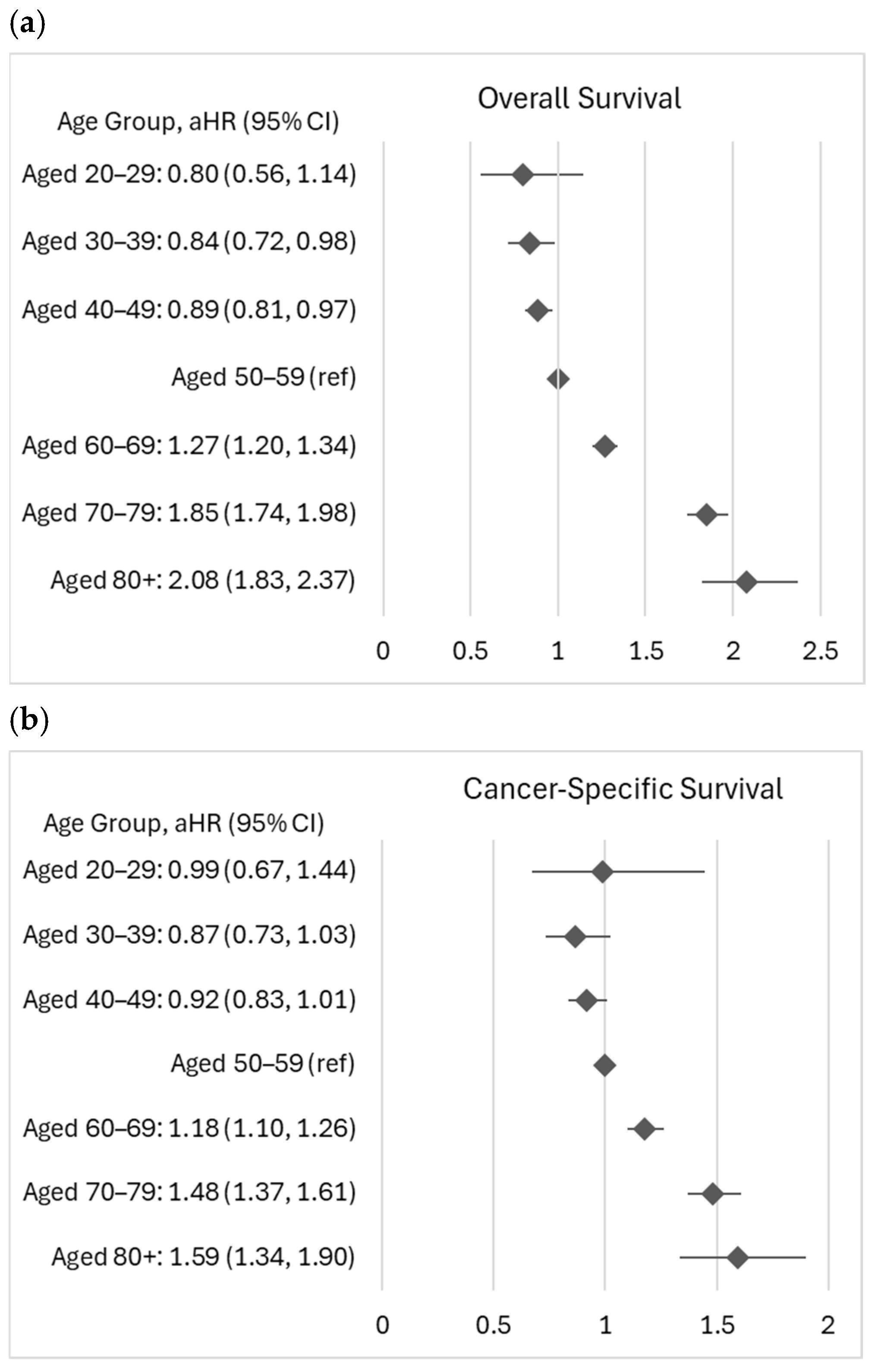 Cancers 18 00180 g001 Cancers 18 00180 g001