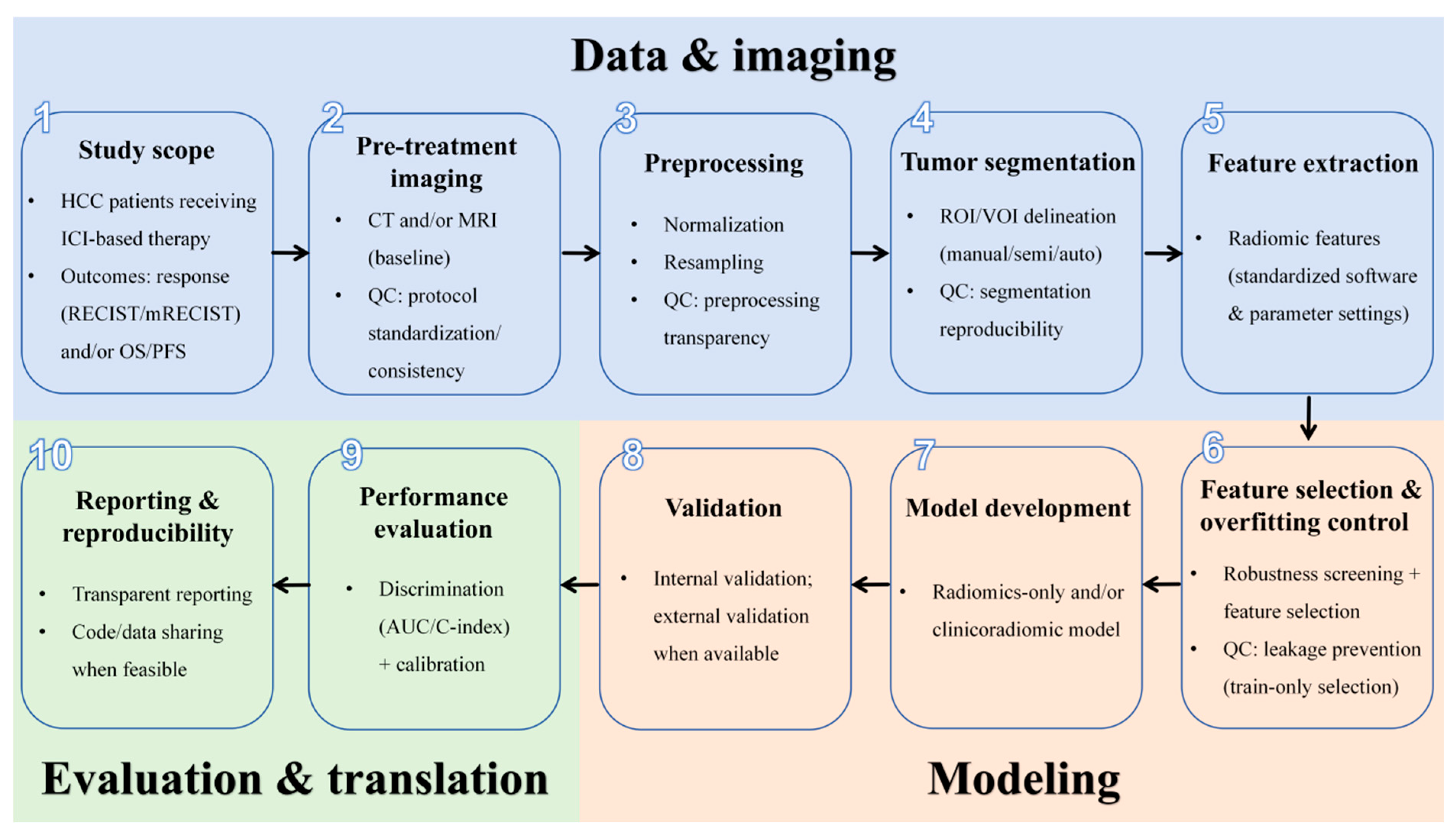 Cancers 18 00186 g001