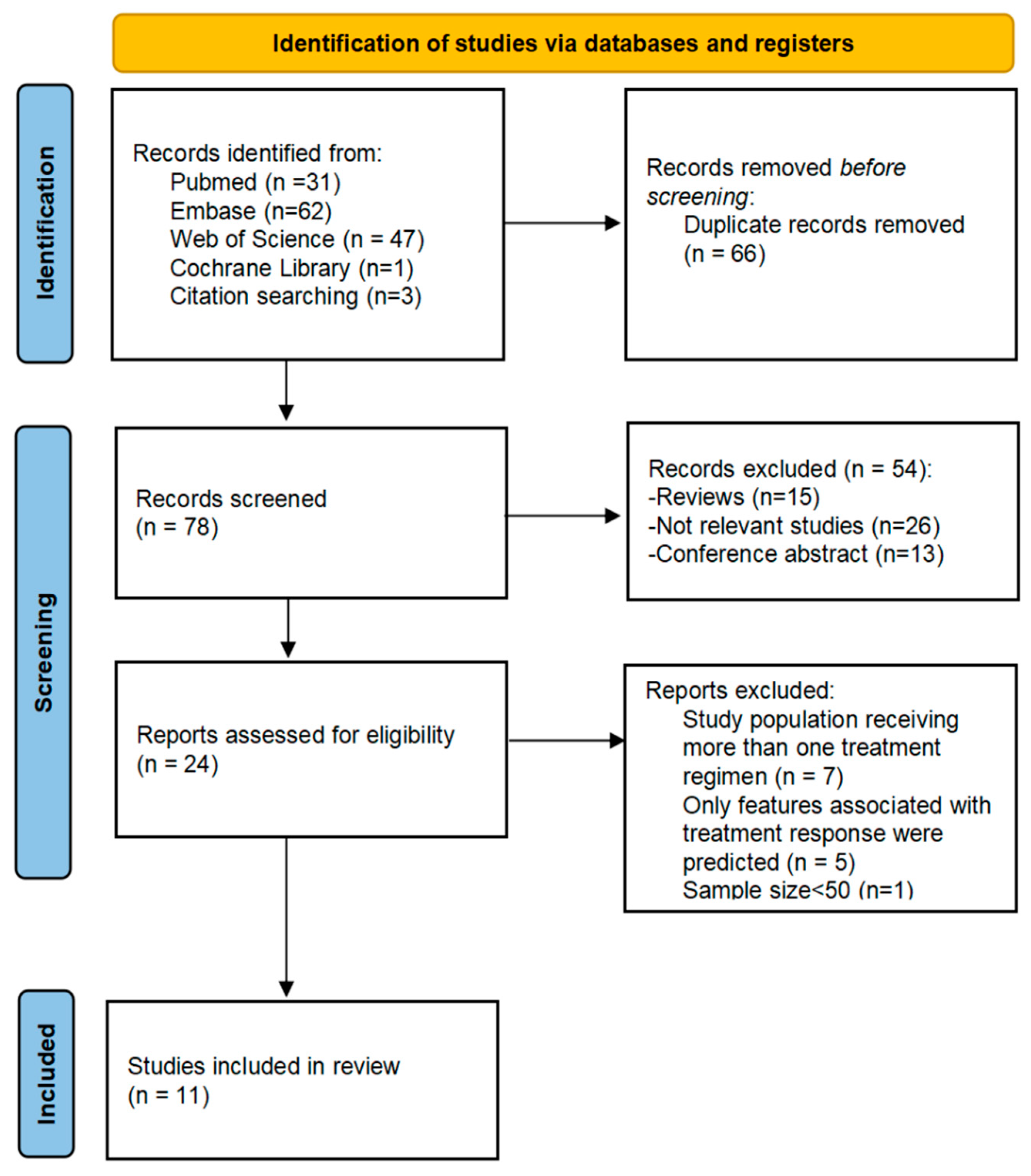 Cancers 18 00186 g002