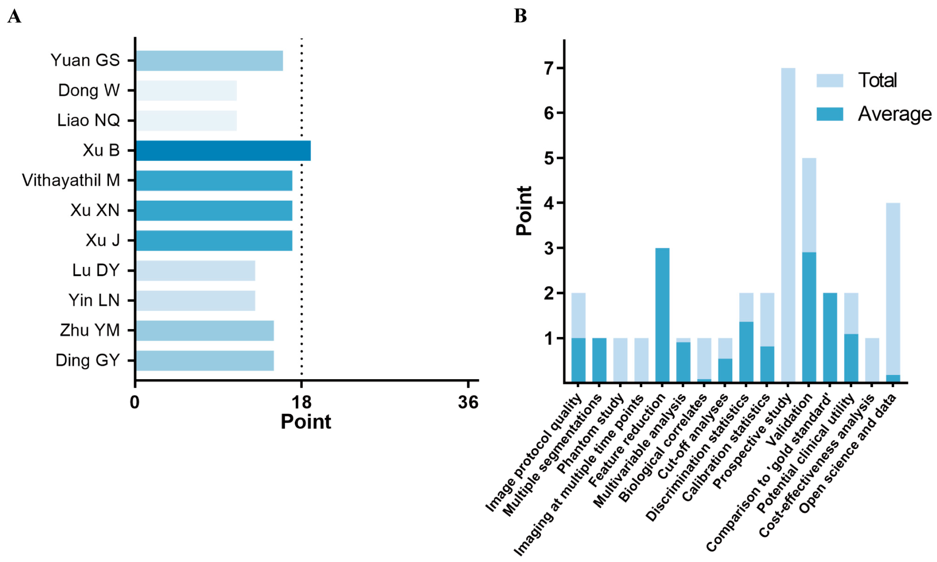 Cancers 18 00186 g003