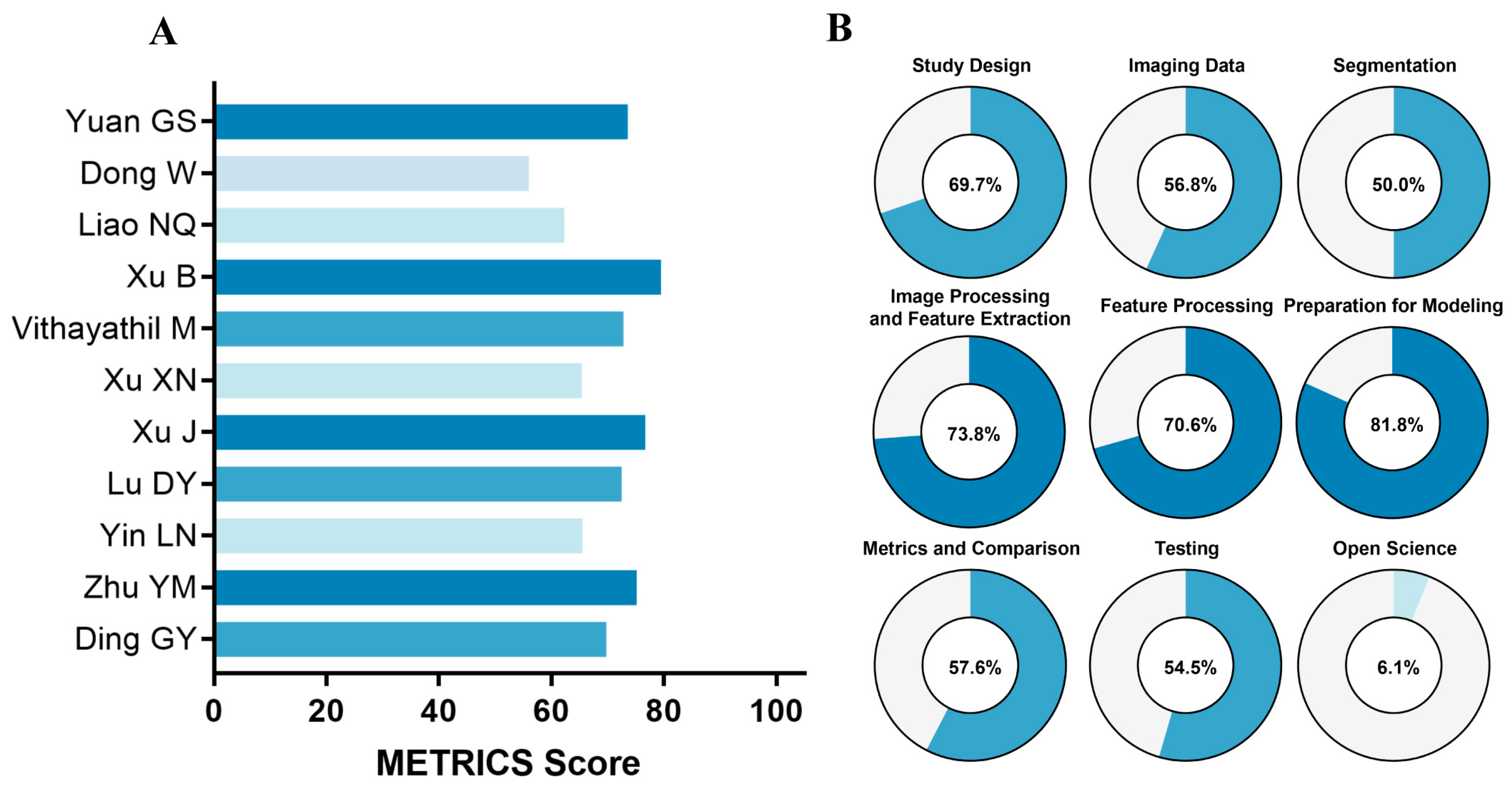 Cancers 18 00186 g004