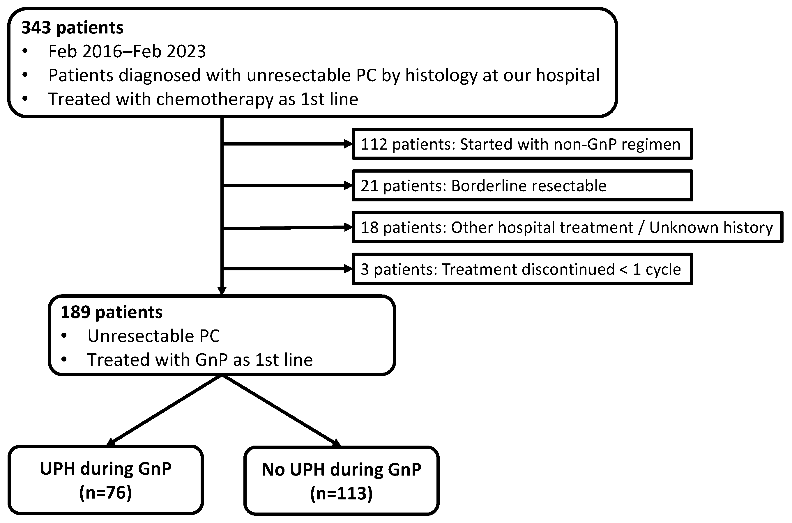Cancers 18 00194 g001