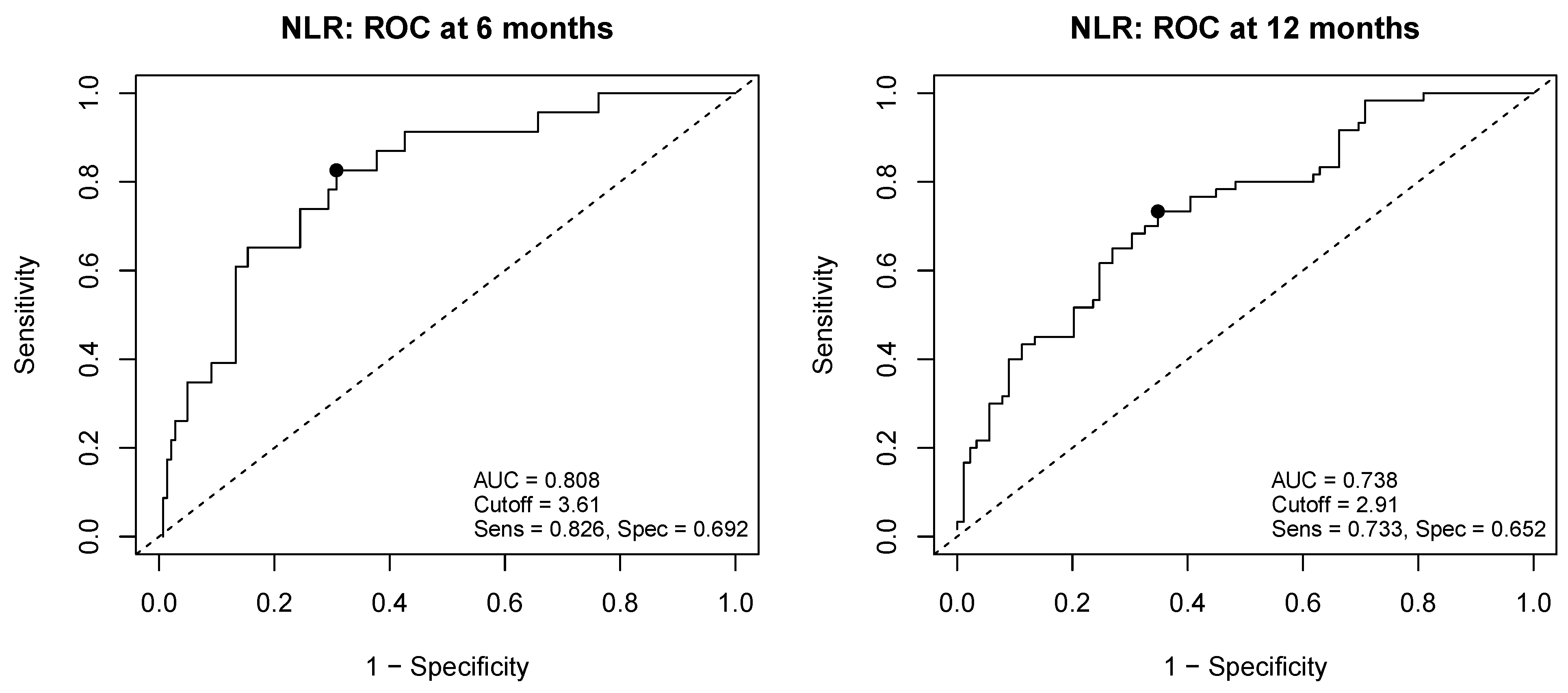 Cancers 18 00194 g0a1