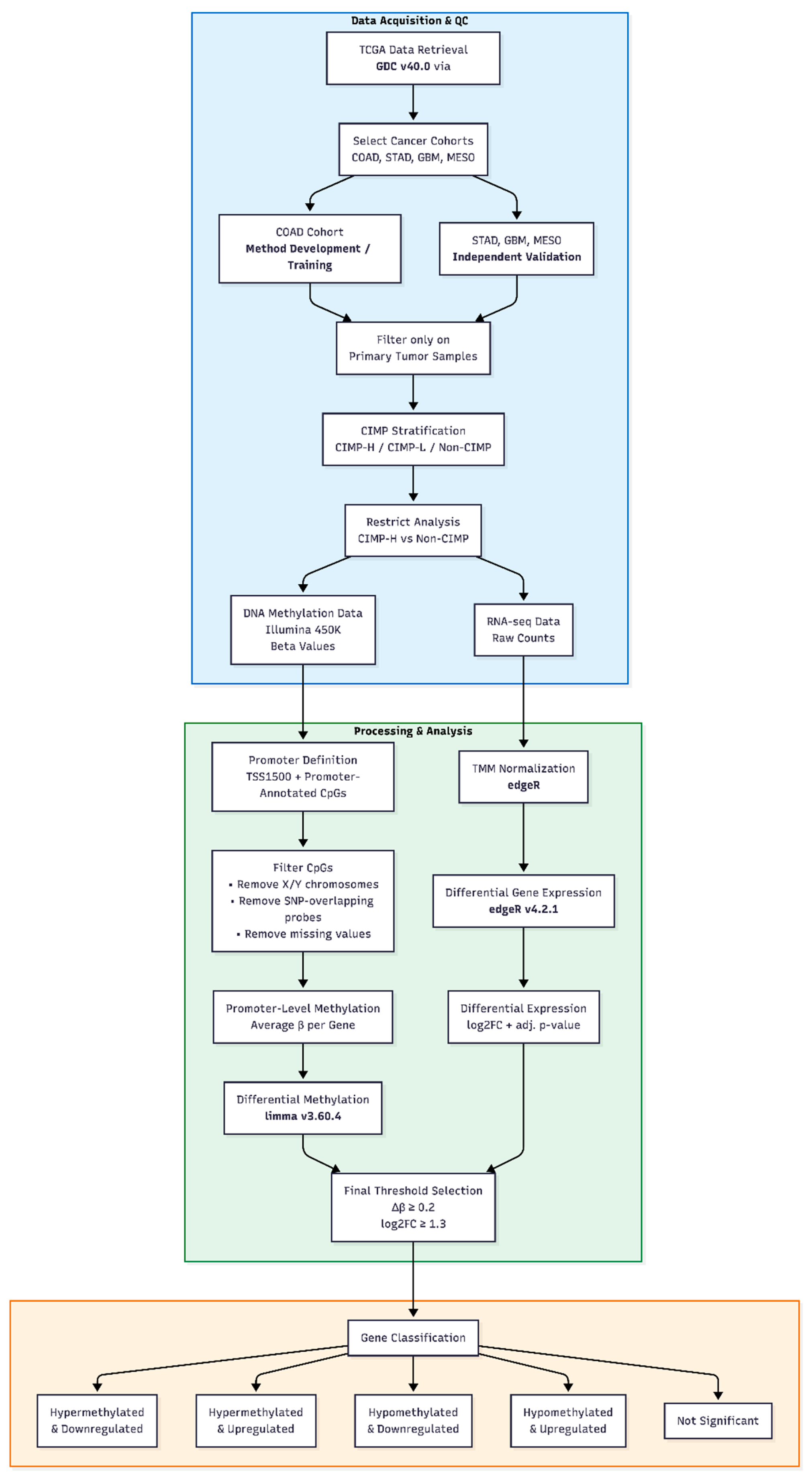 Cancers 18 00211 g001