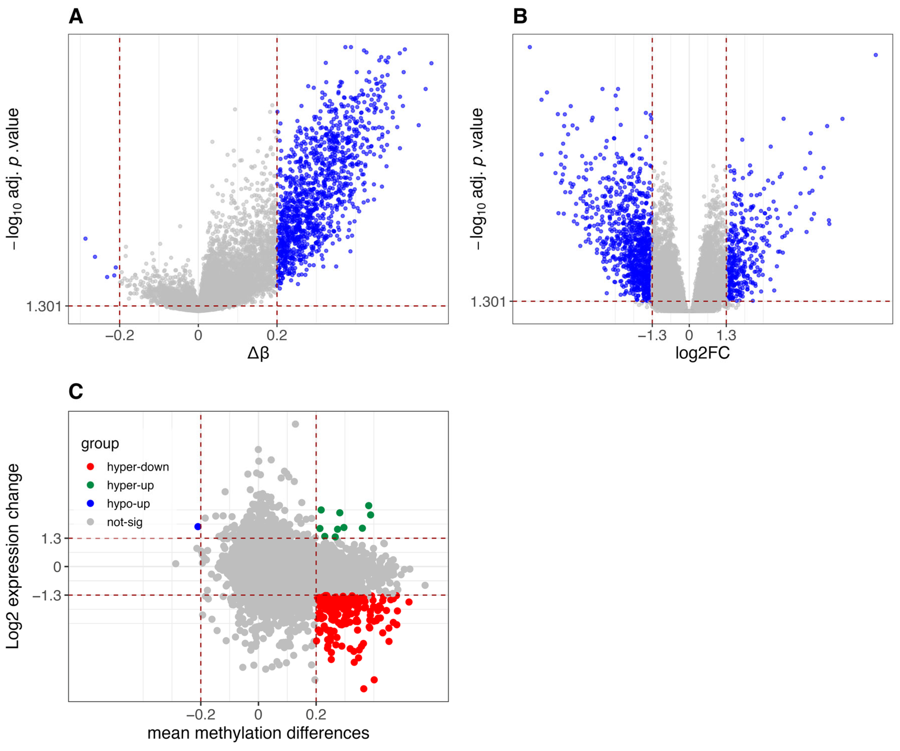 Cancers 18 00211 g003