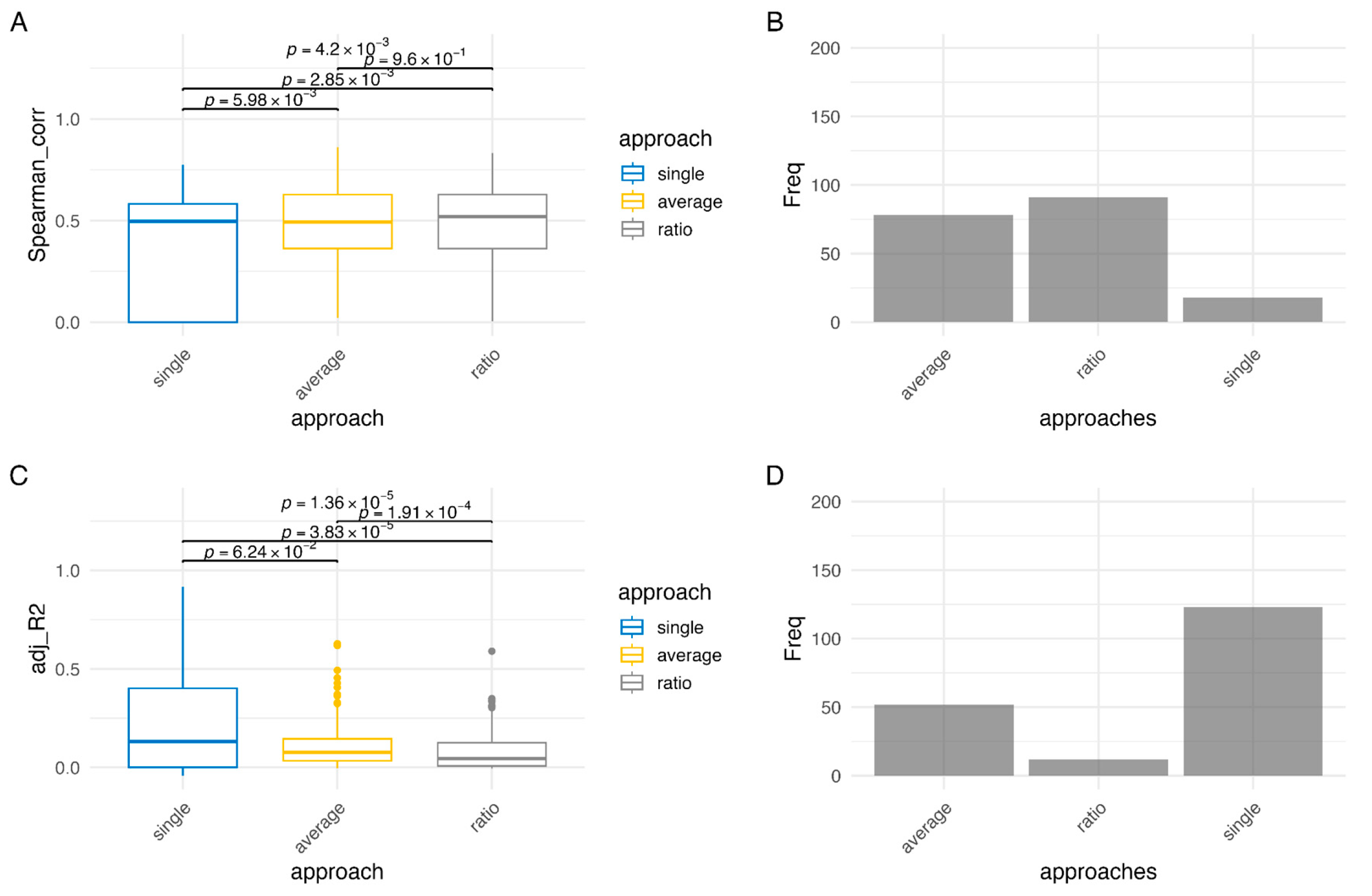 Cancers 18 00211 g004