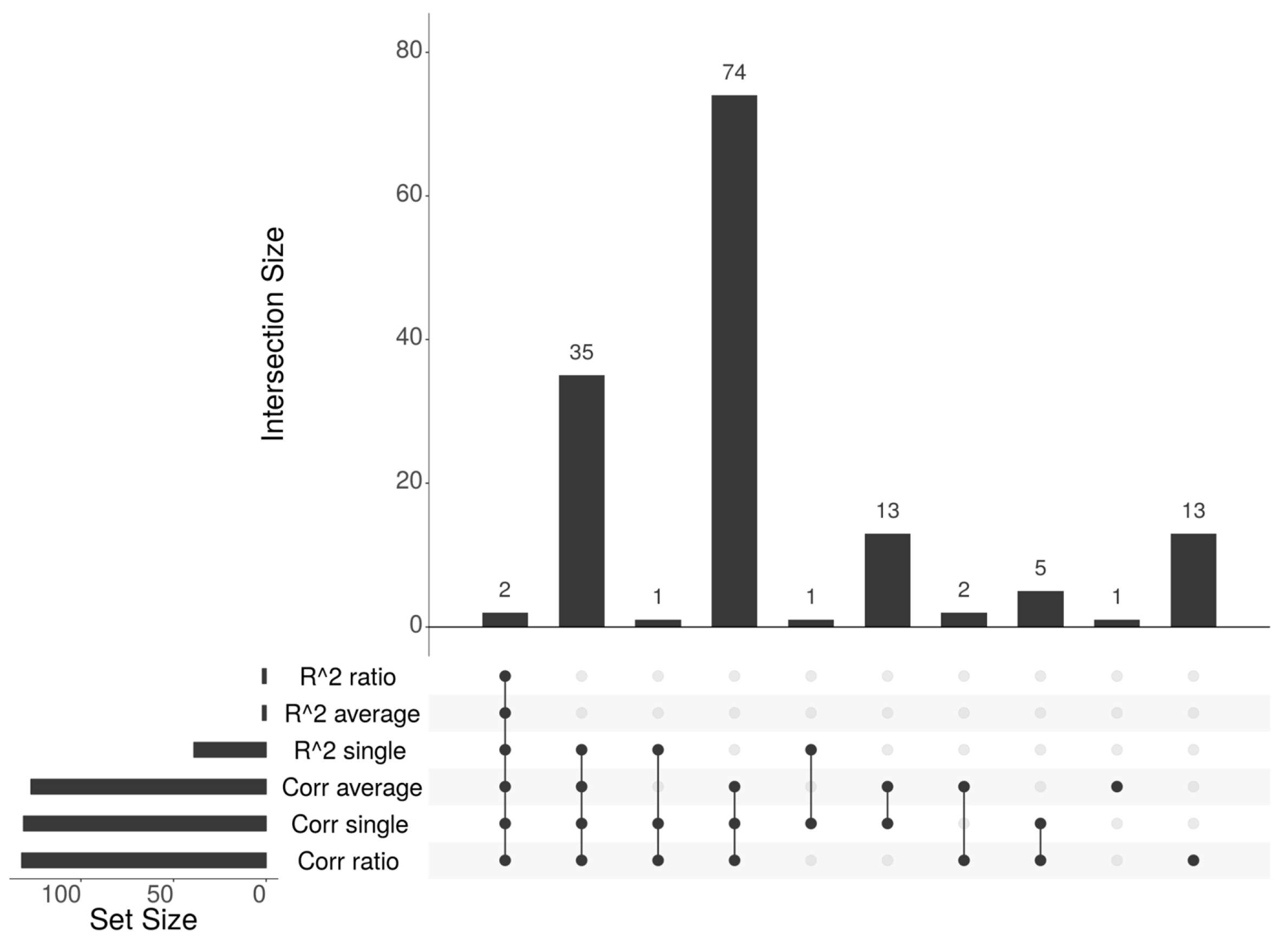 Cancers 18 00211 g005