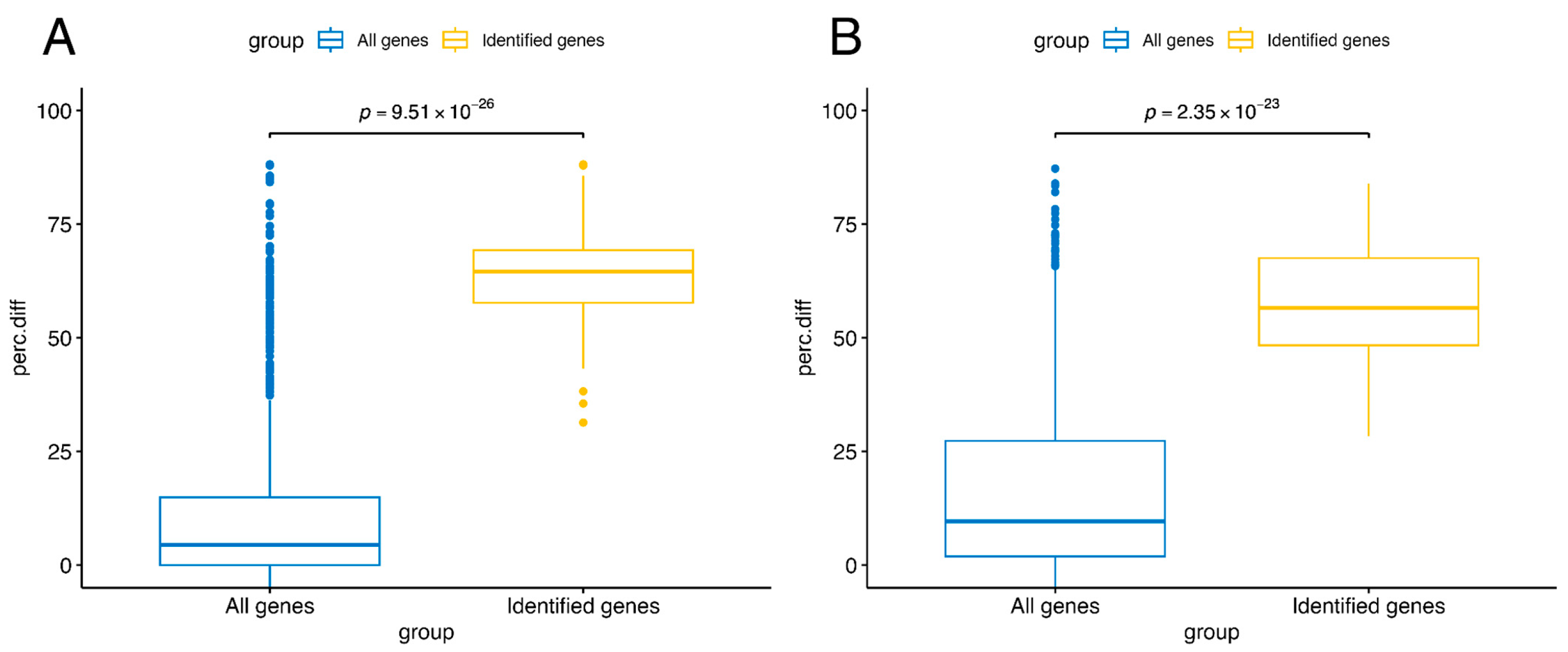 Cancers 18 00211 g006