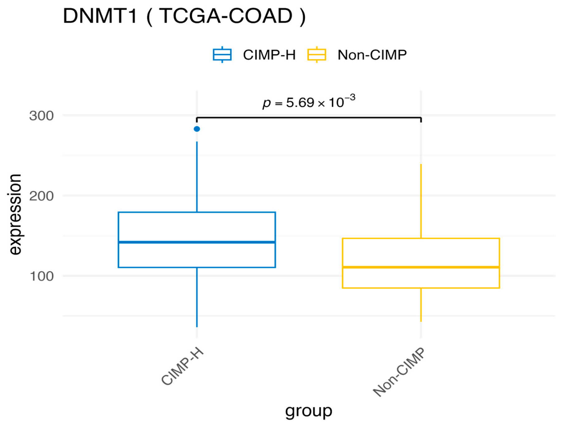 Cancers 18 00211 g0a1