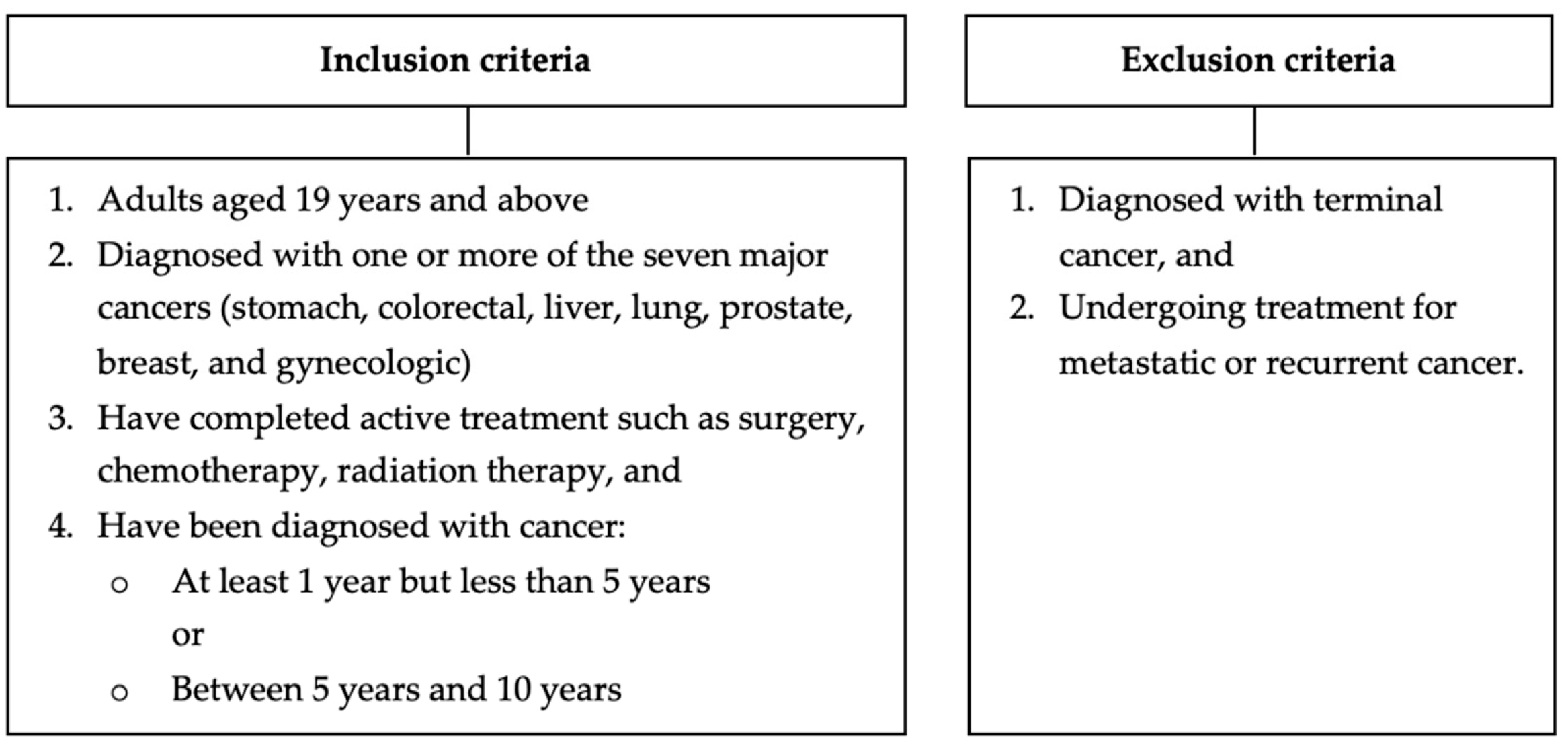 Cancers 18 00219 g002