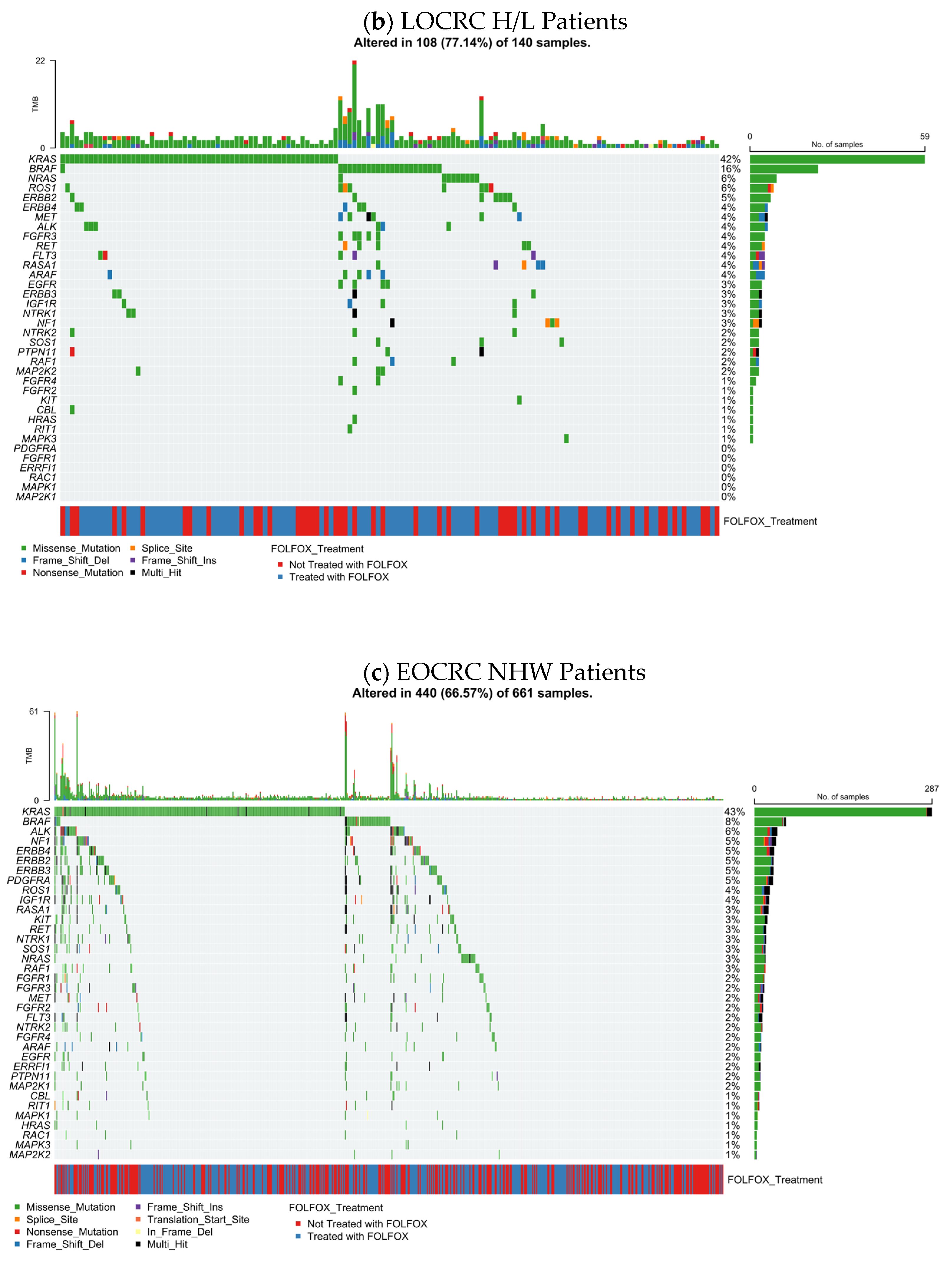 Cancers 18 00239 g001b