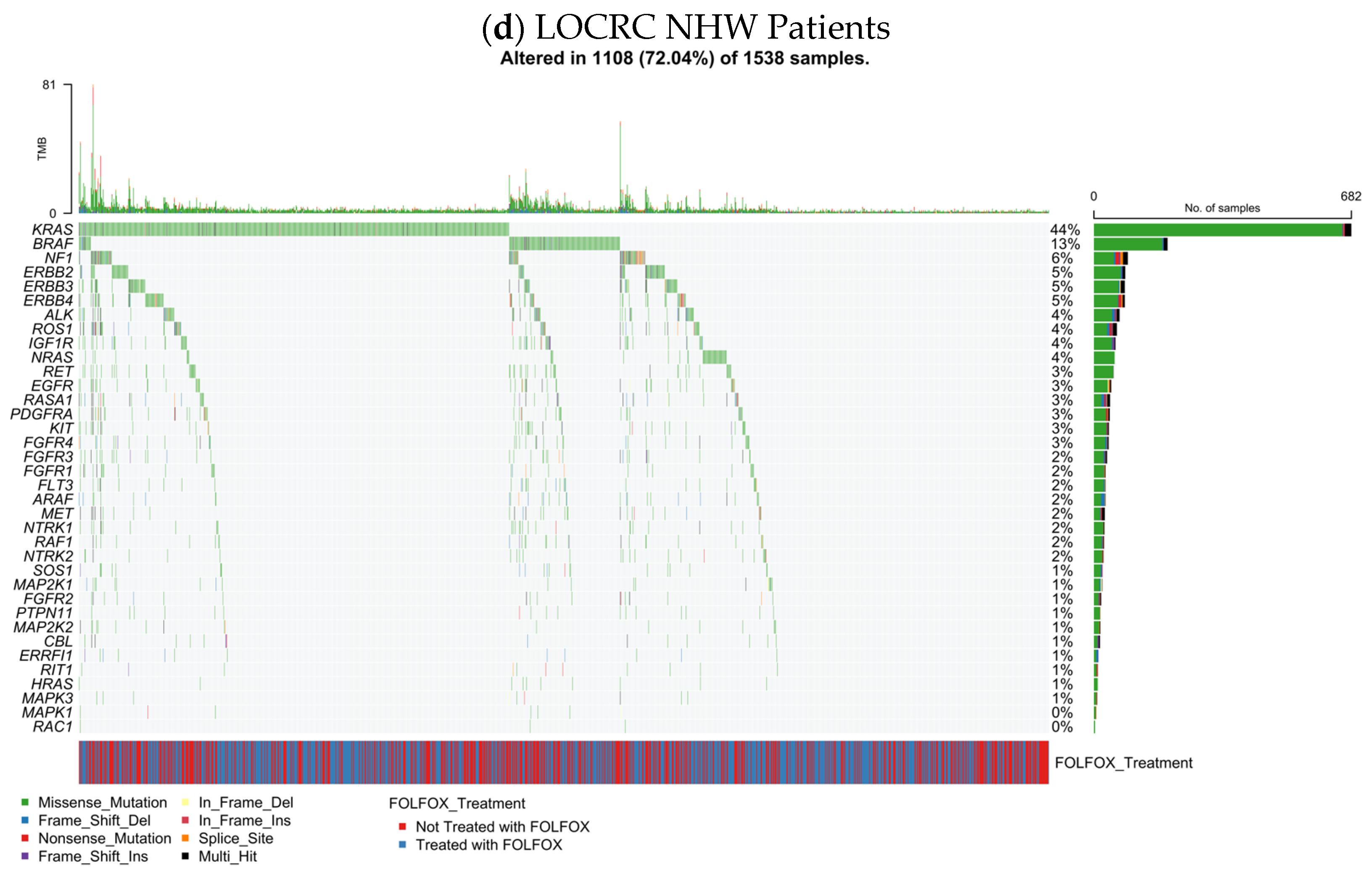 Cancers 18 00239 g001c