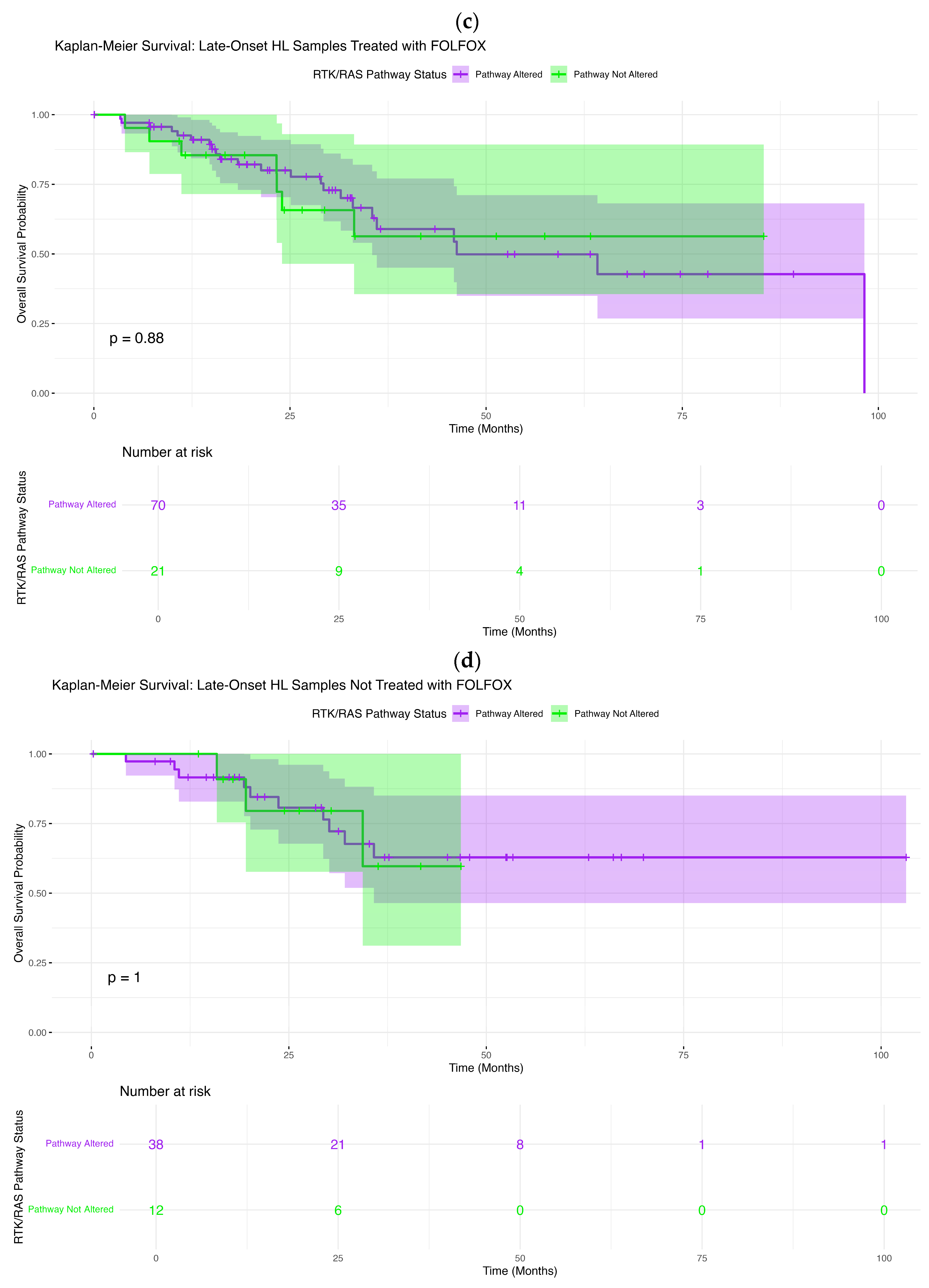 Cancers 18 00239 g002b