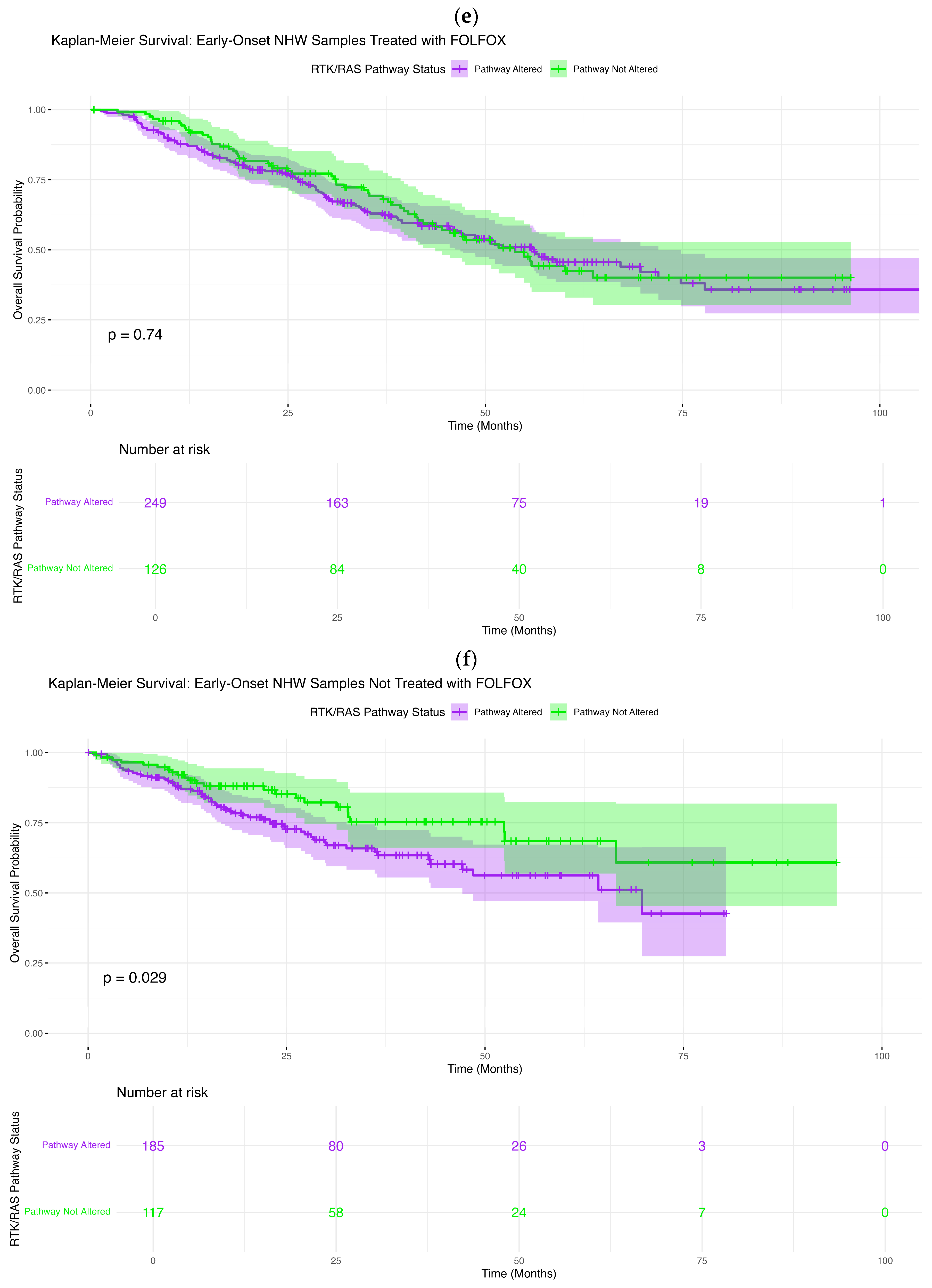 Cancers 18 00239 g002c