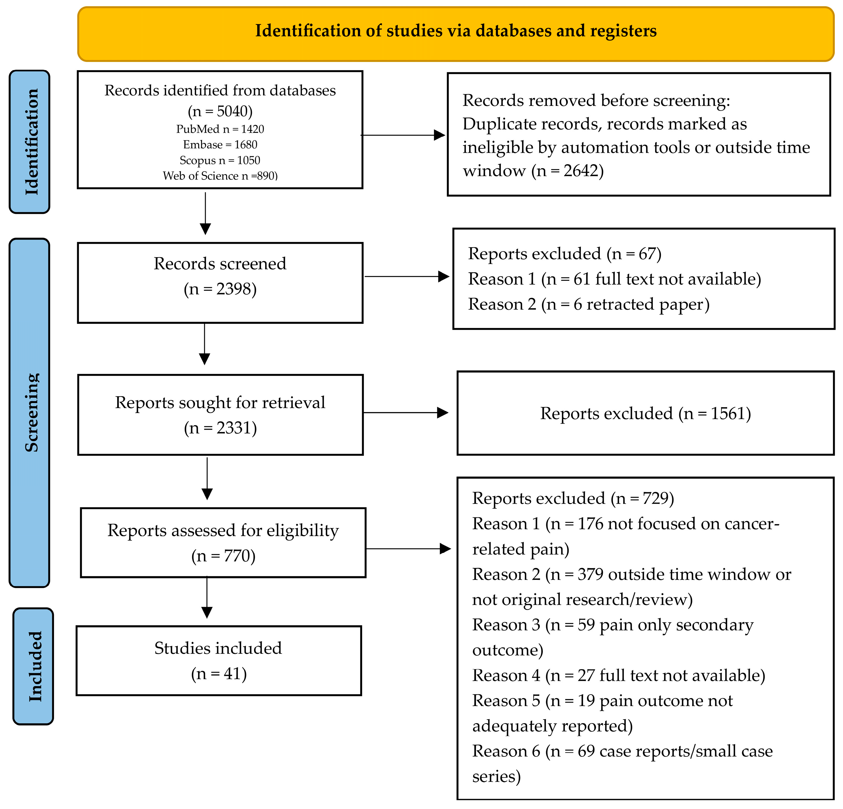 Cancers 18 00259 g001