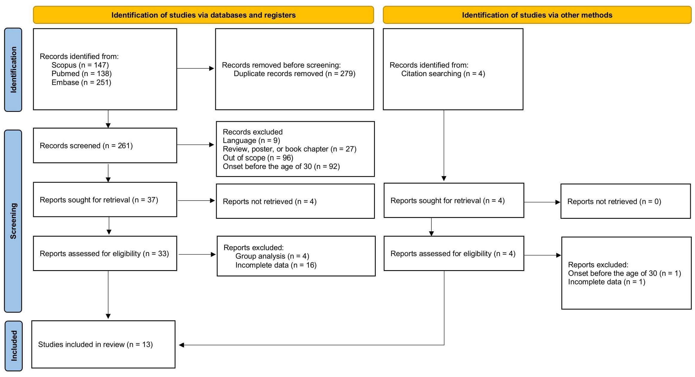 Cancers 18 00265 g001