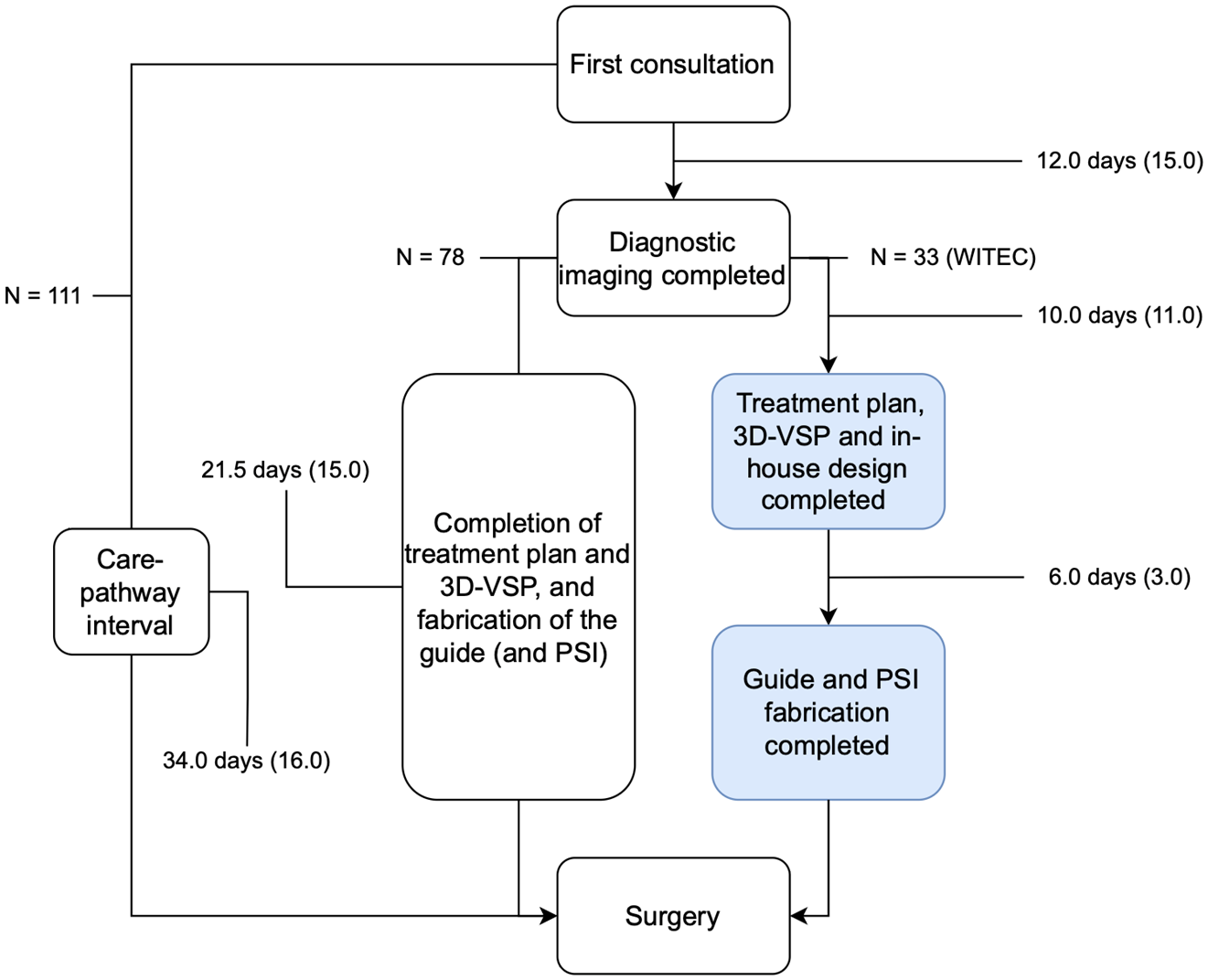 Cancers 18 00271 g005