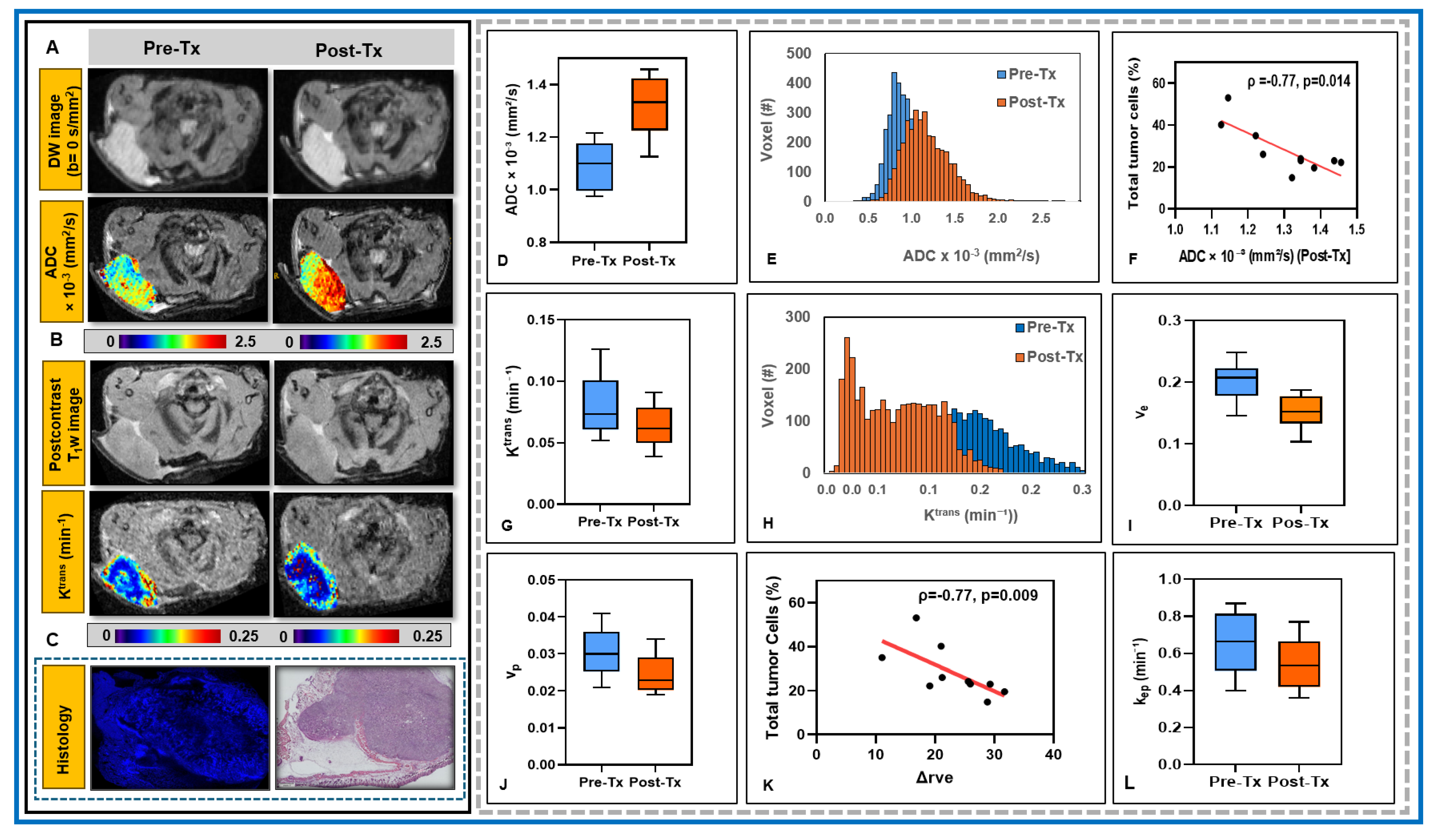 Cancers 18 00273 g005