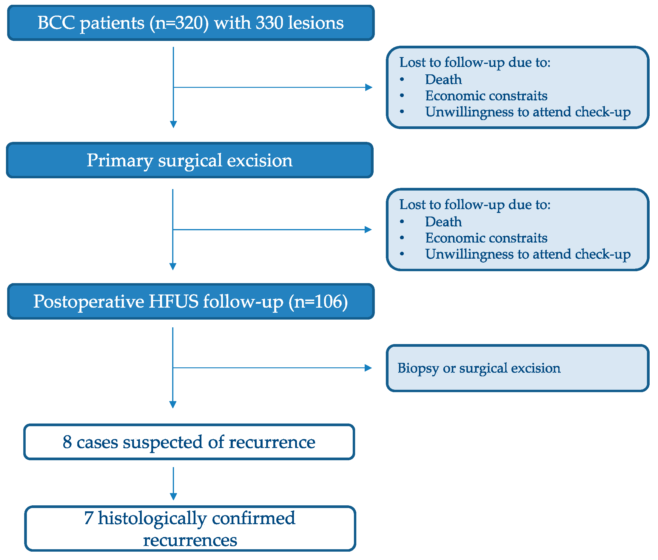 Cancers 18 00274 g004 Cancers 18 00274 g004