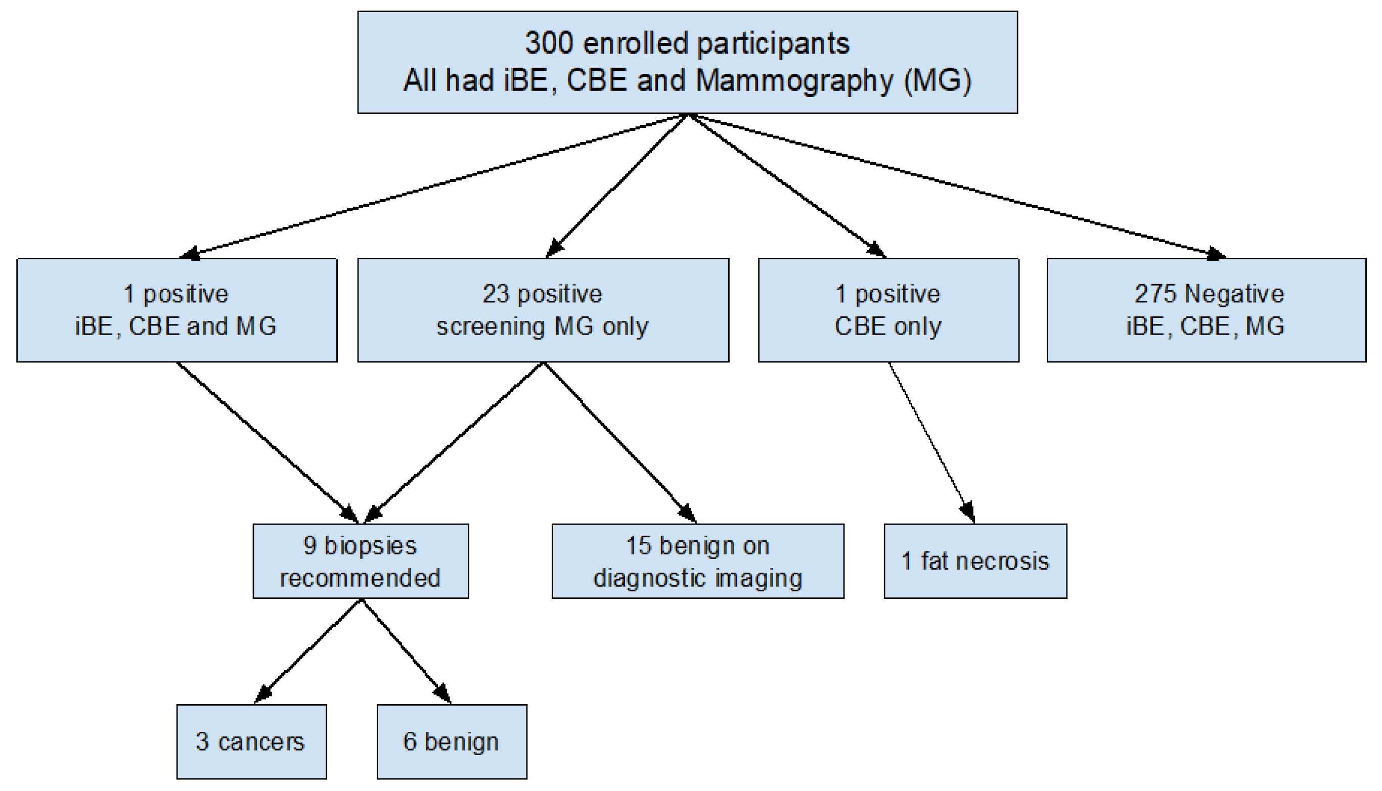 Cancers 18 00281 g002