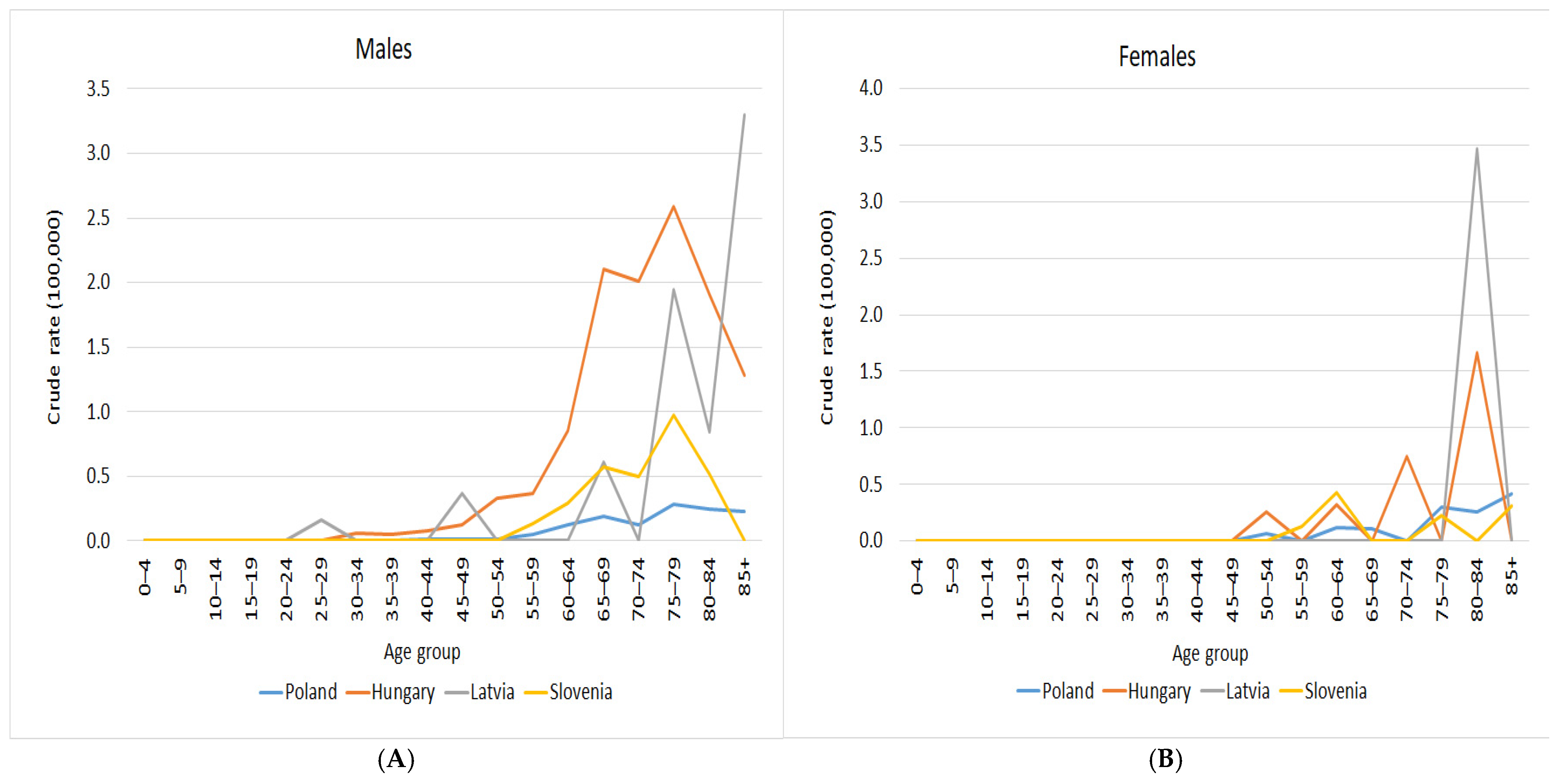 Cancers 18 00290 g002
